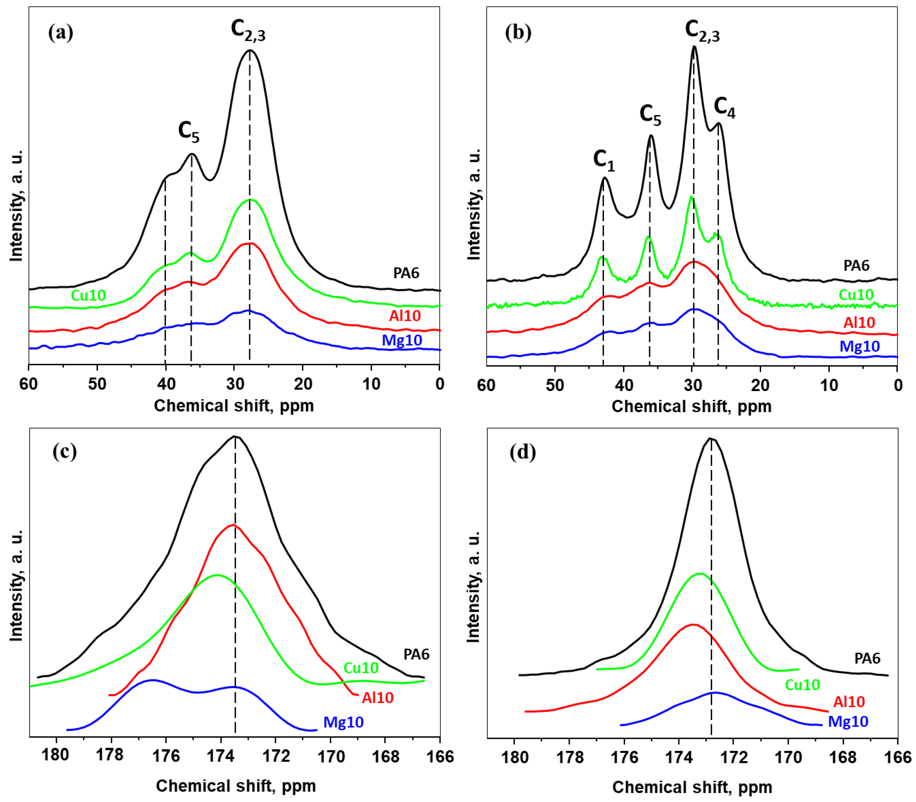 Crystals 12 01579 g003 Crystals 12 01579 g003