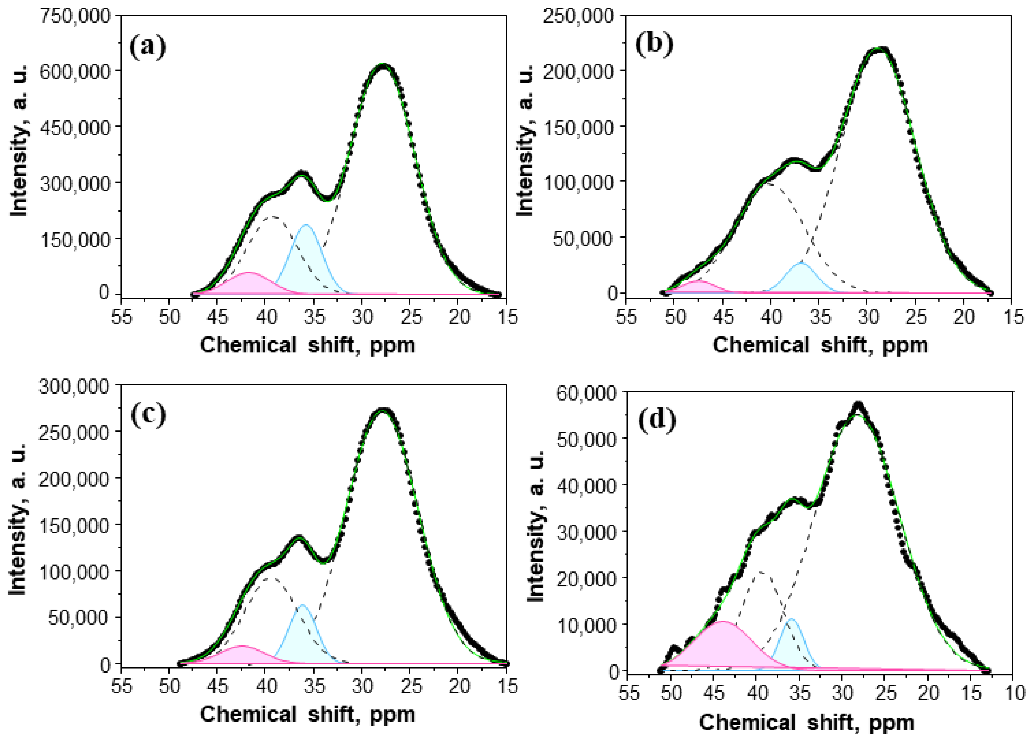 Crystals 12 01579 g004 Crystals 12 01579 g004