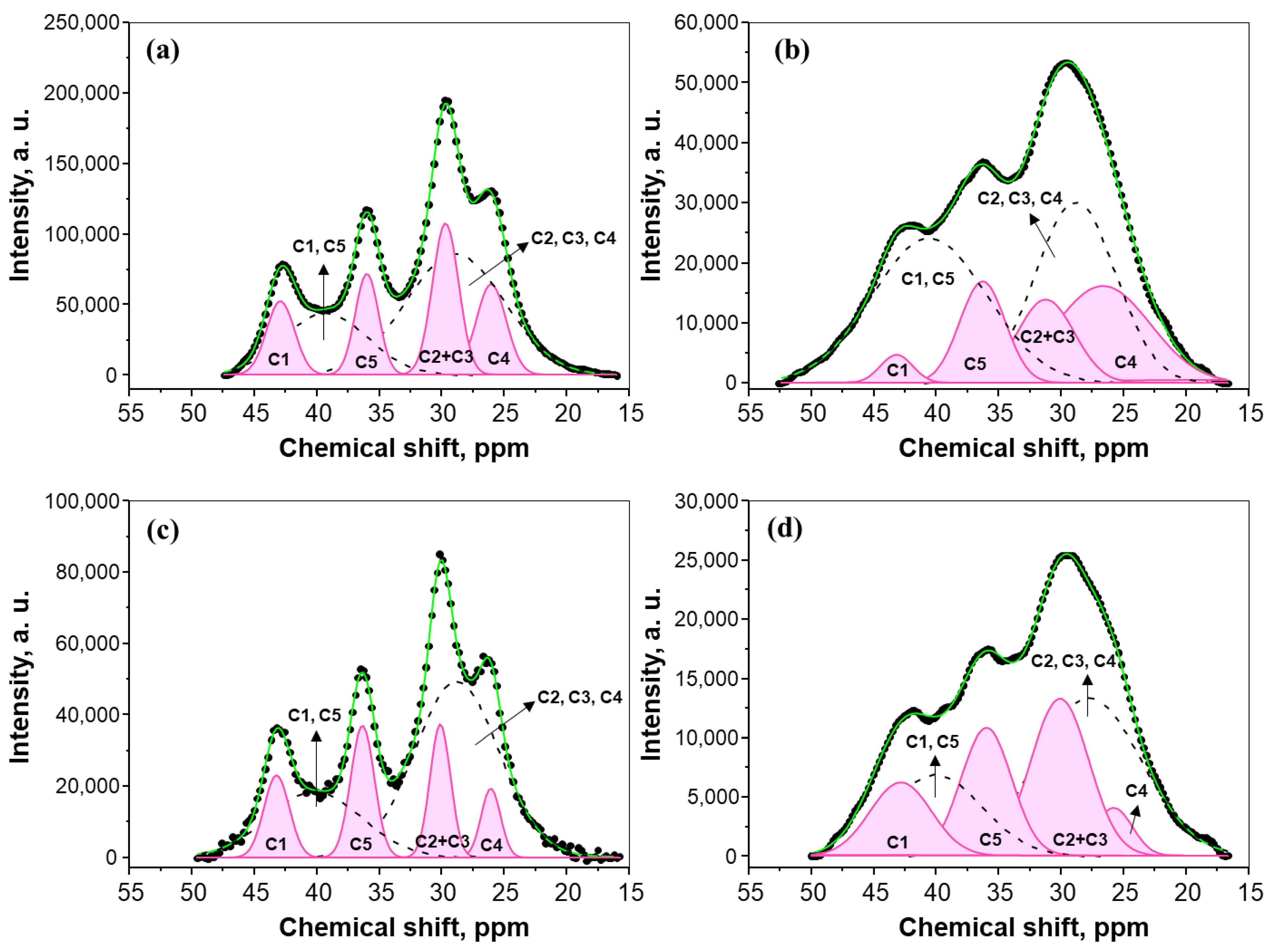 Crystals 12 01579 g005 Crystals 12 01579 g005