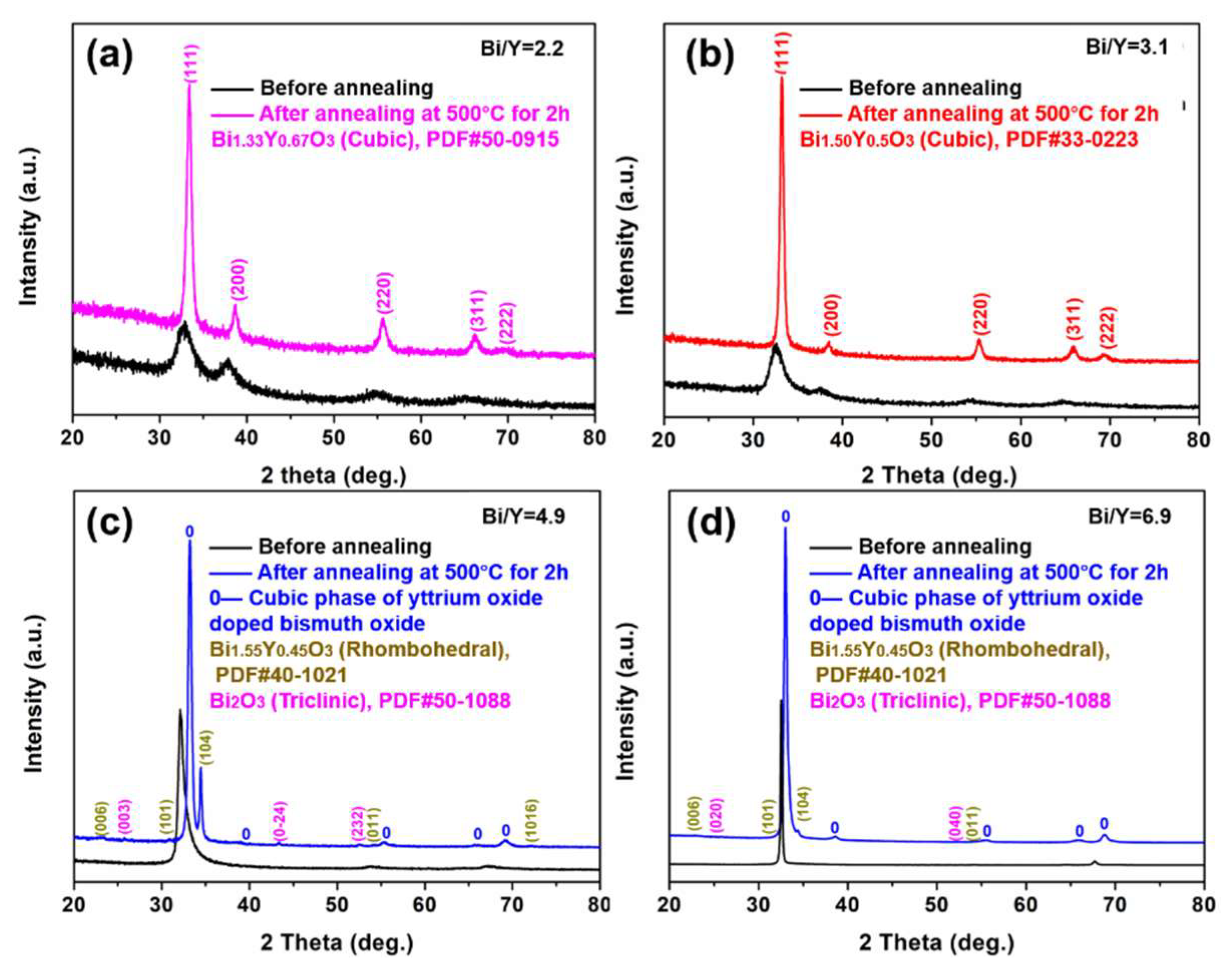 Crystals 12 01585 g003 Crystals 12 01585 g003