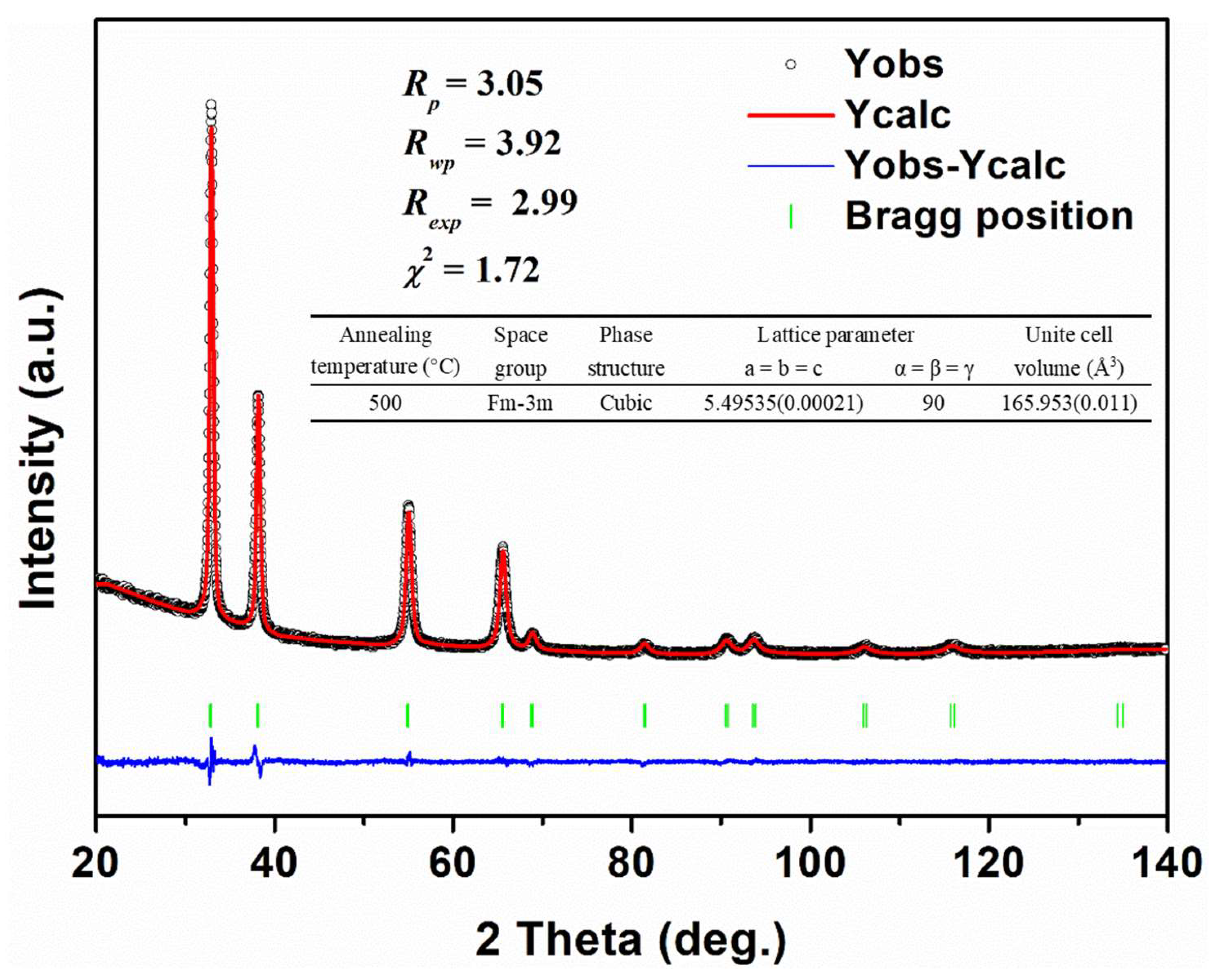 Crystals 12 01585 g005 Crystals 12 01585 g005