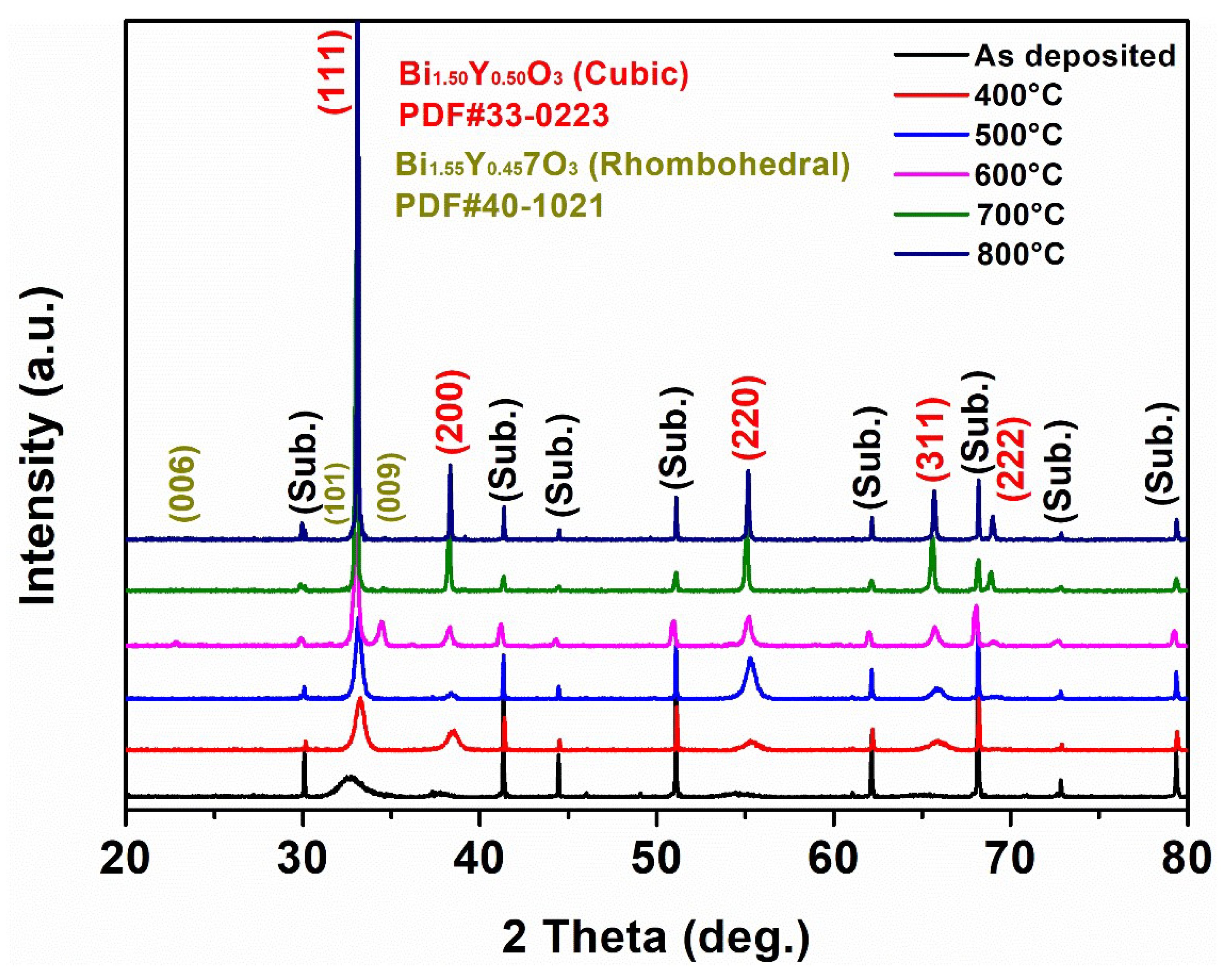 Crystals 12 01585 g006 Crystals 12 01585 g006