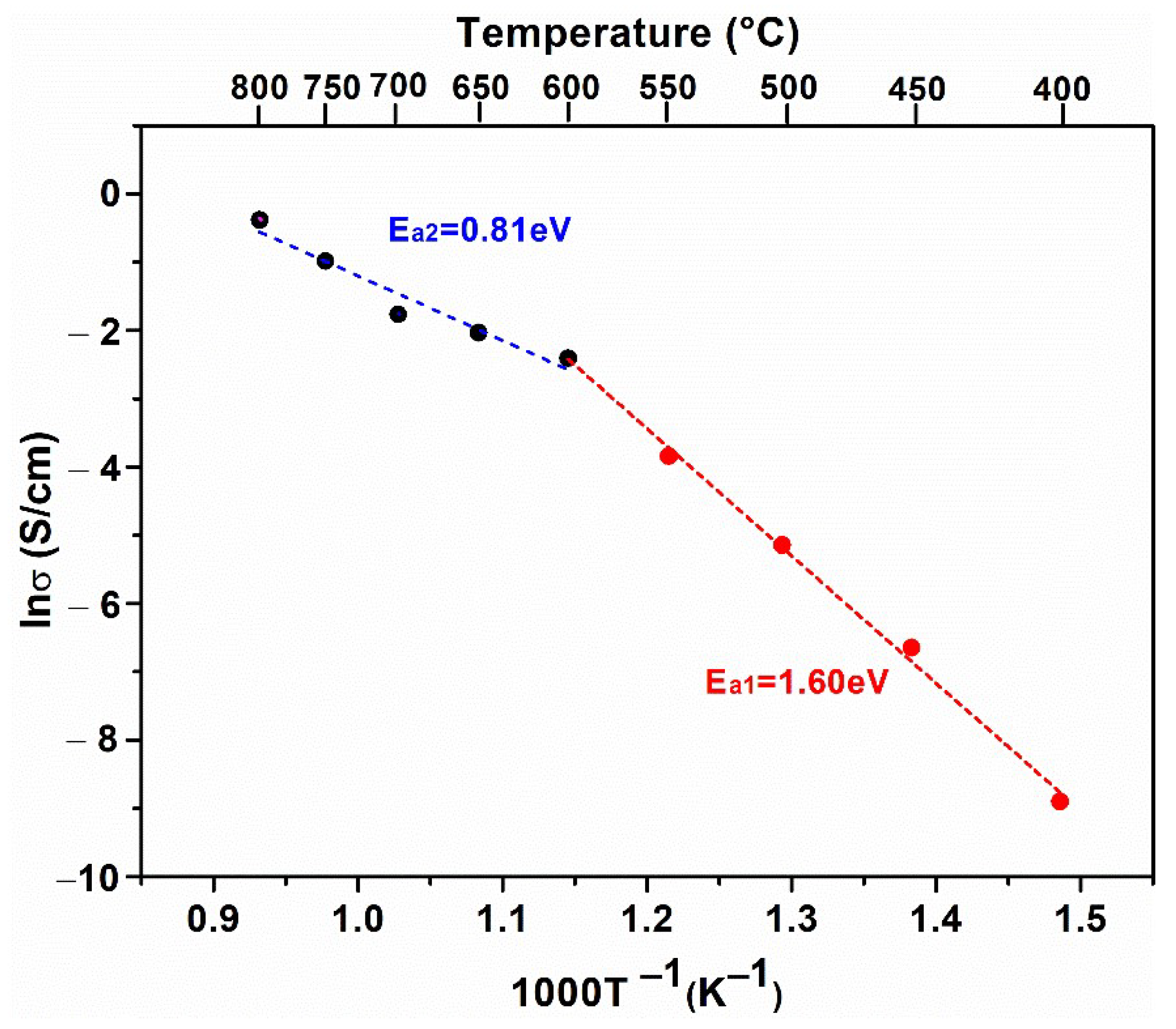 Crystals 12 01585 g011 Crystals 12 01585 g011