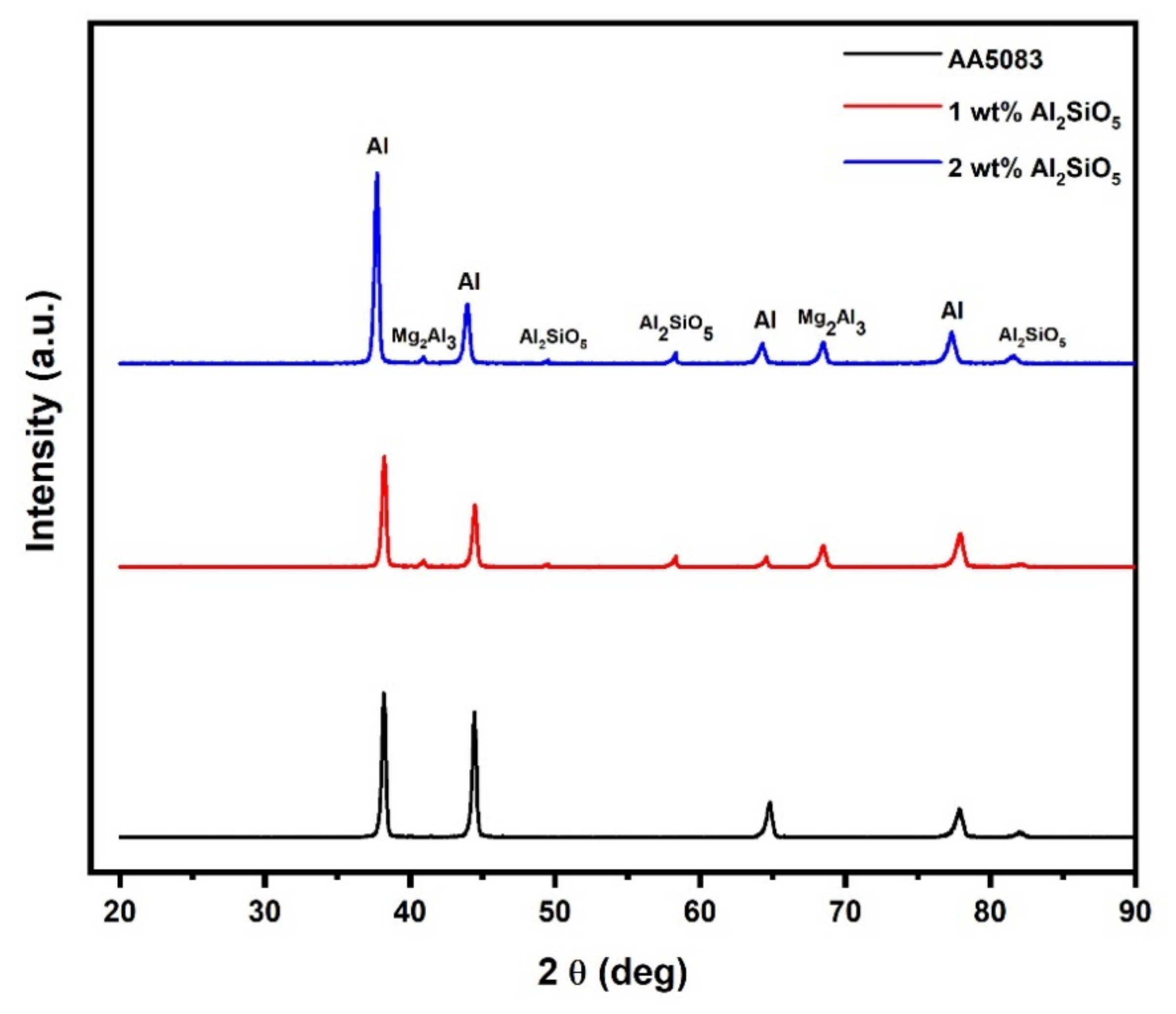 Crystals 12 01587 g006 Crystals 12 01587 g006