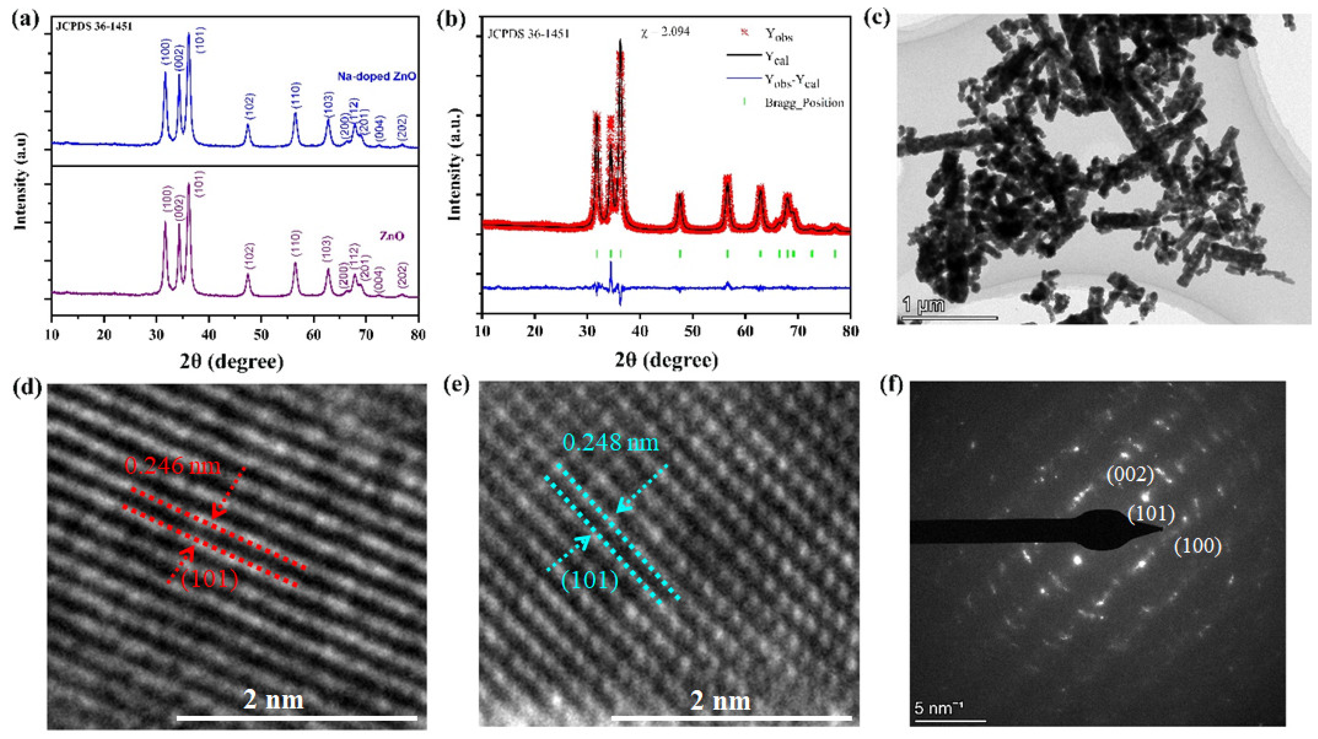 Crystals 12 01594 g002
