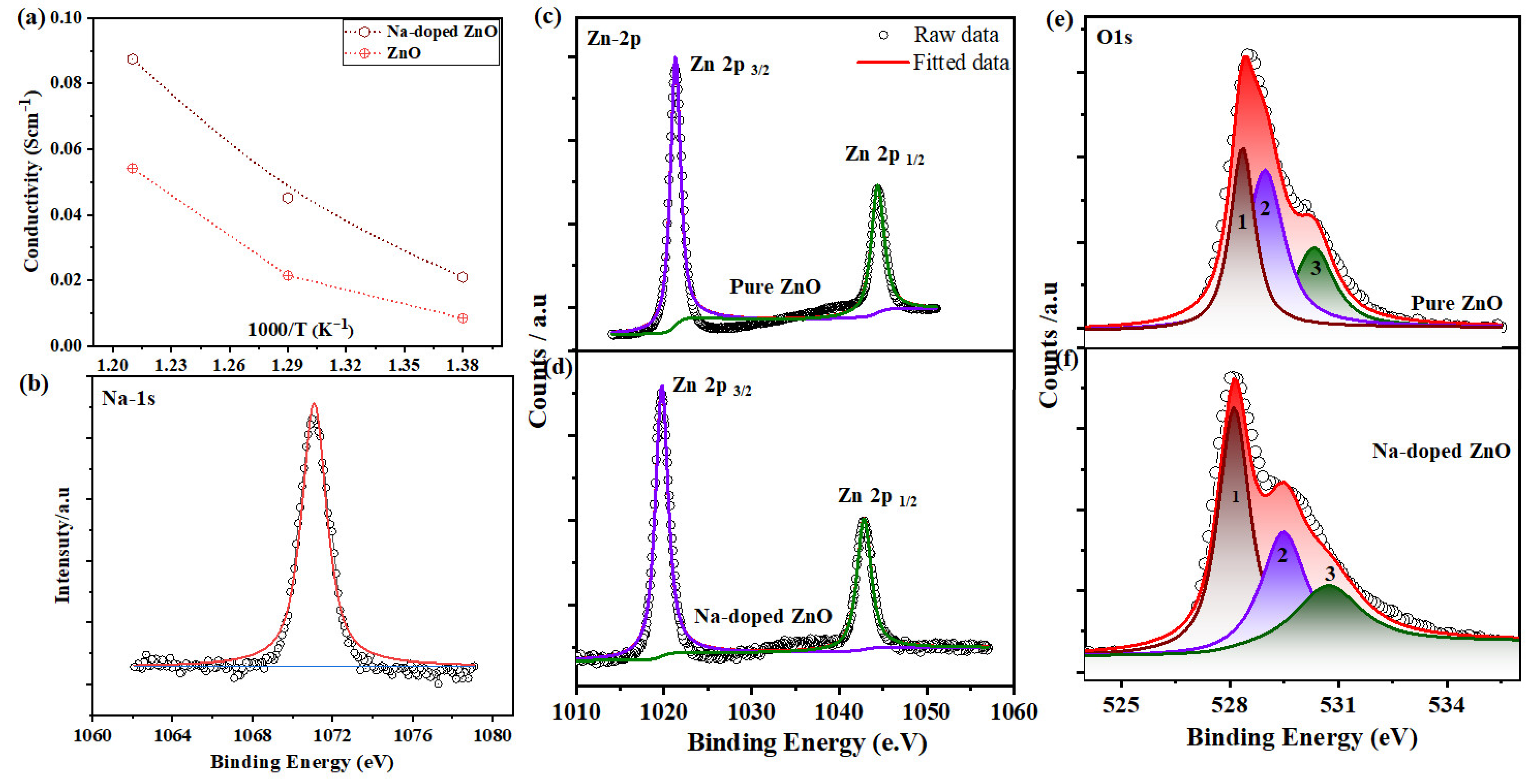 Crystals 12 01594 g006