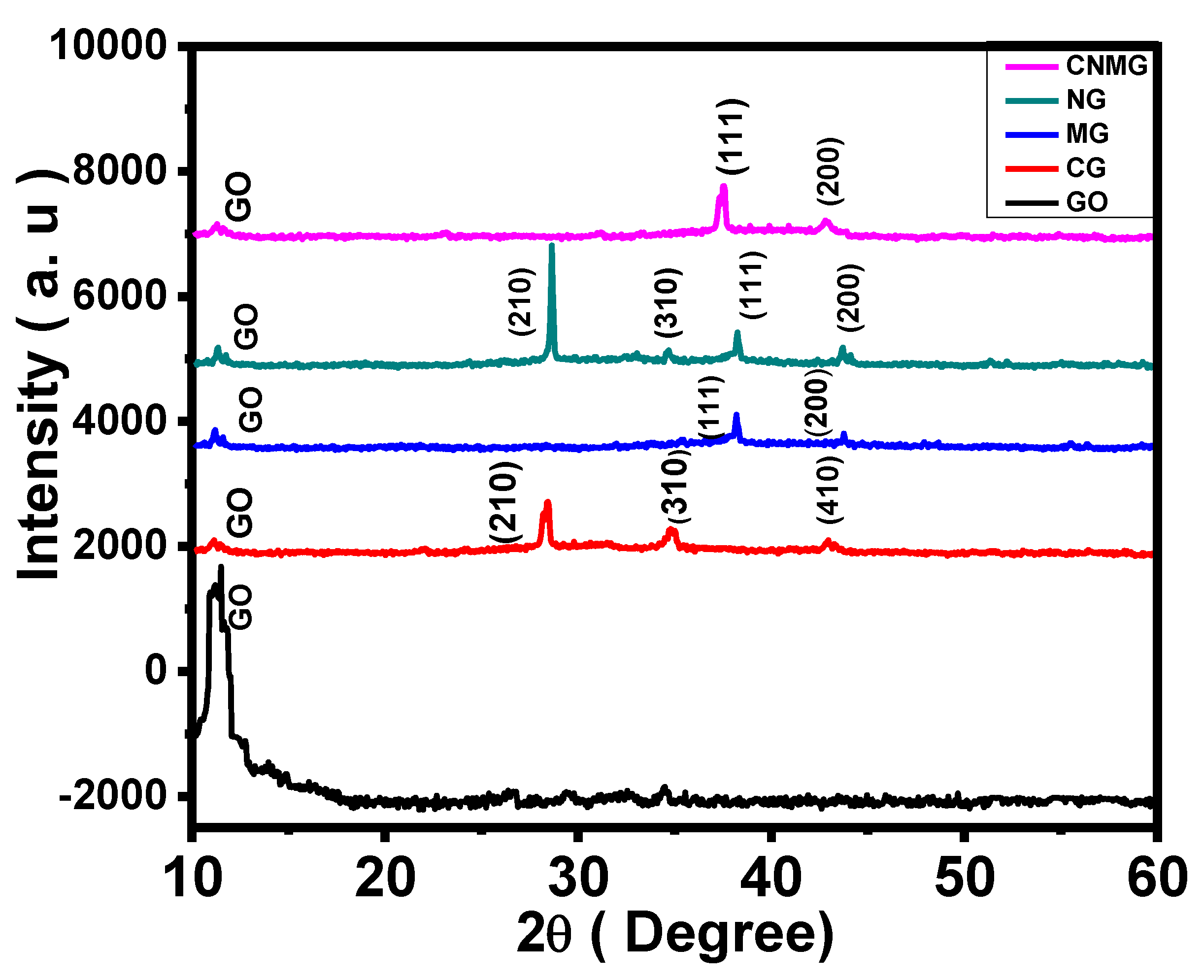 Crystals 12 01613 g002