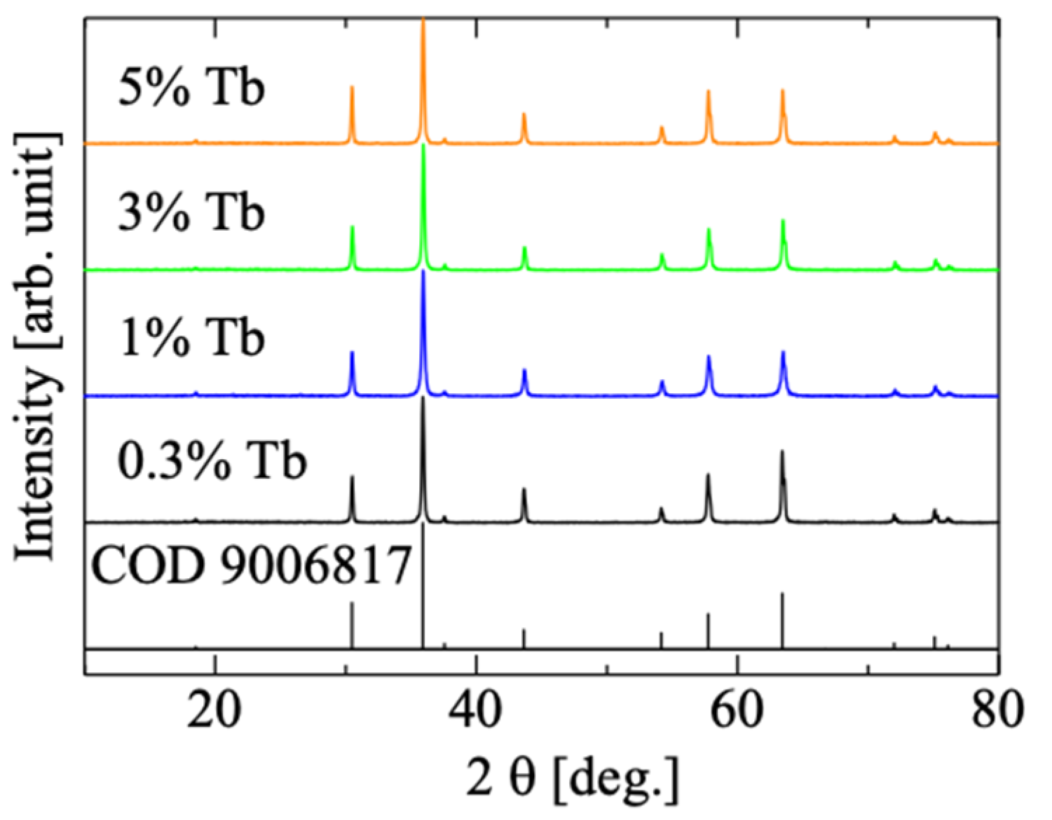 Crystals 12 01620 g002 Crystals 12 01620 g002