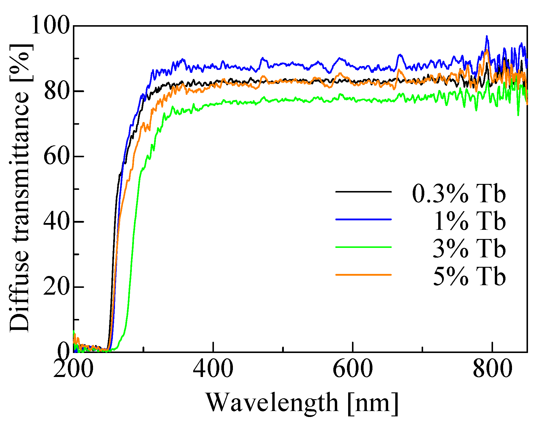 Crystals 12 01620 g003 Crystals 12 01620 g003