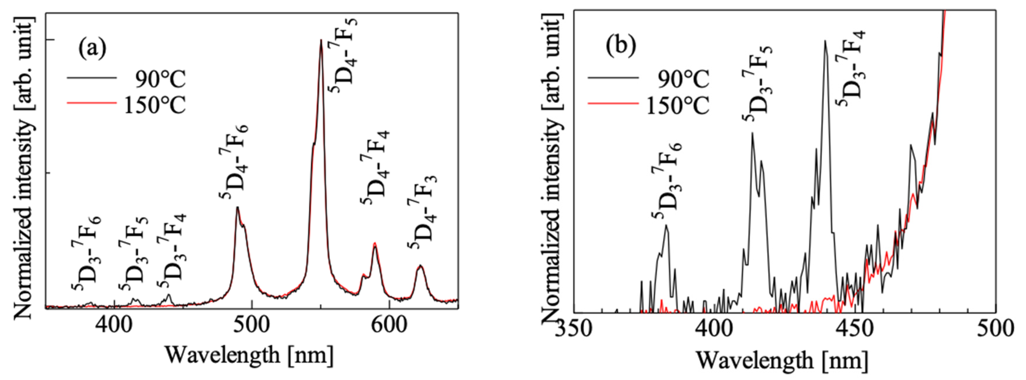 Crystals 12 01620 g007 Crystals 12 01620 g007