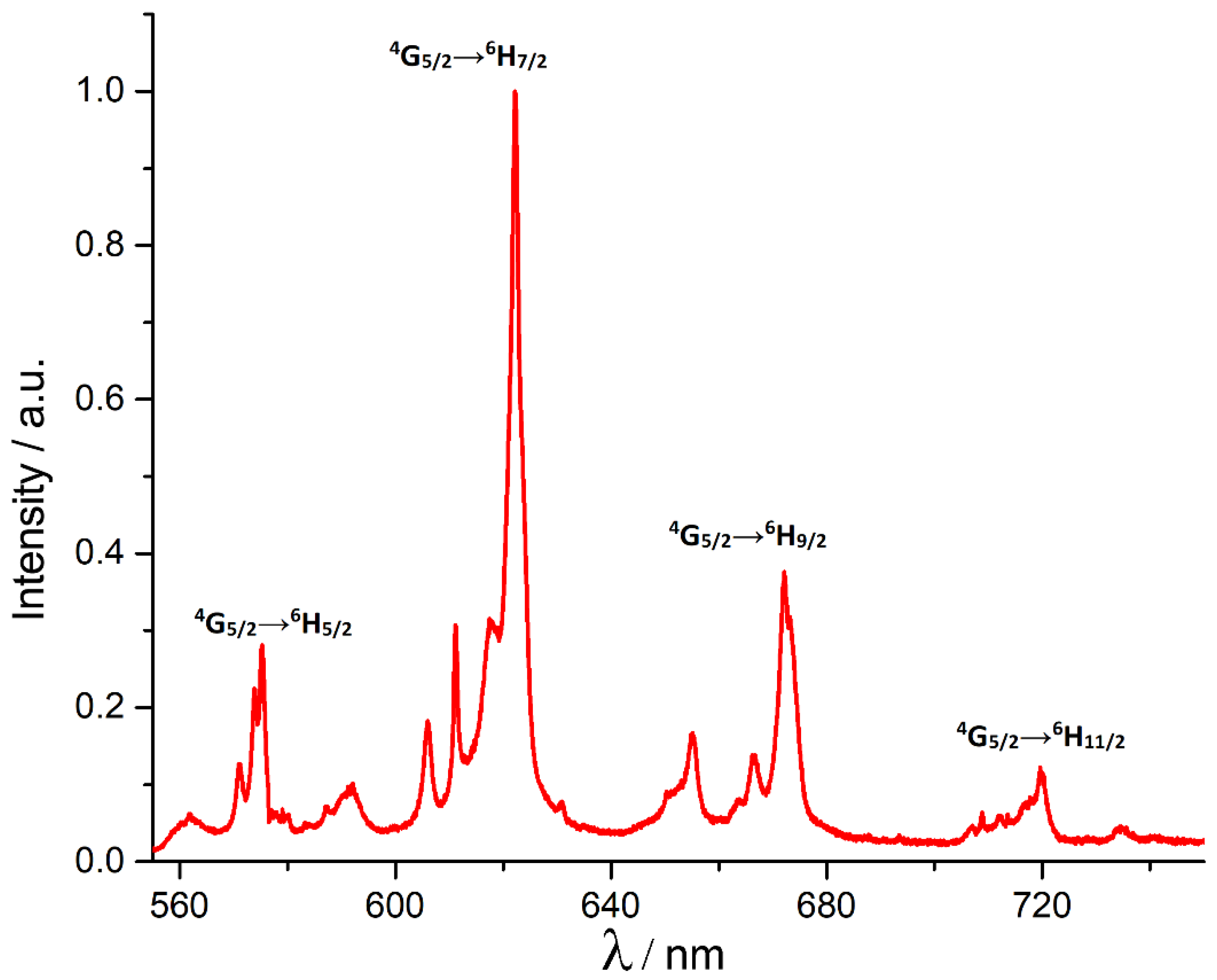 Crystals 12 01630 g003 Crystals 12 01630 g003