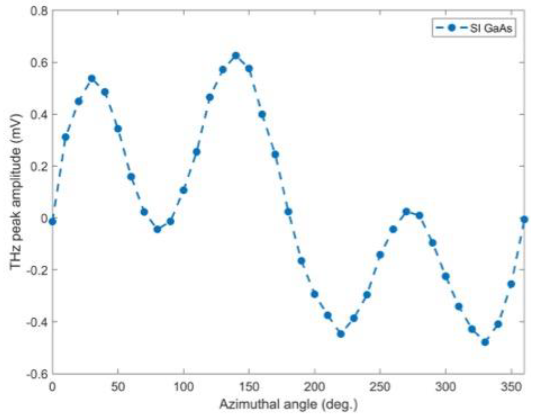 Crystals 12 01635 g002