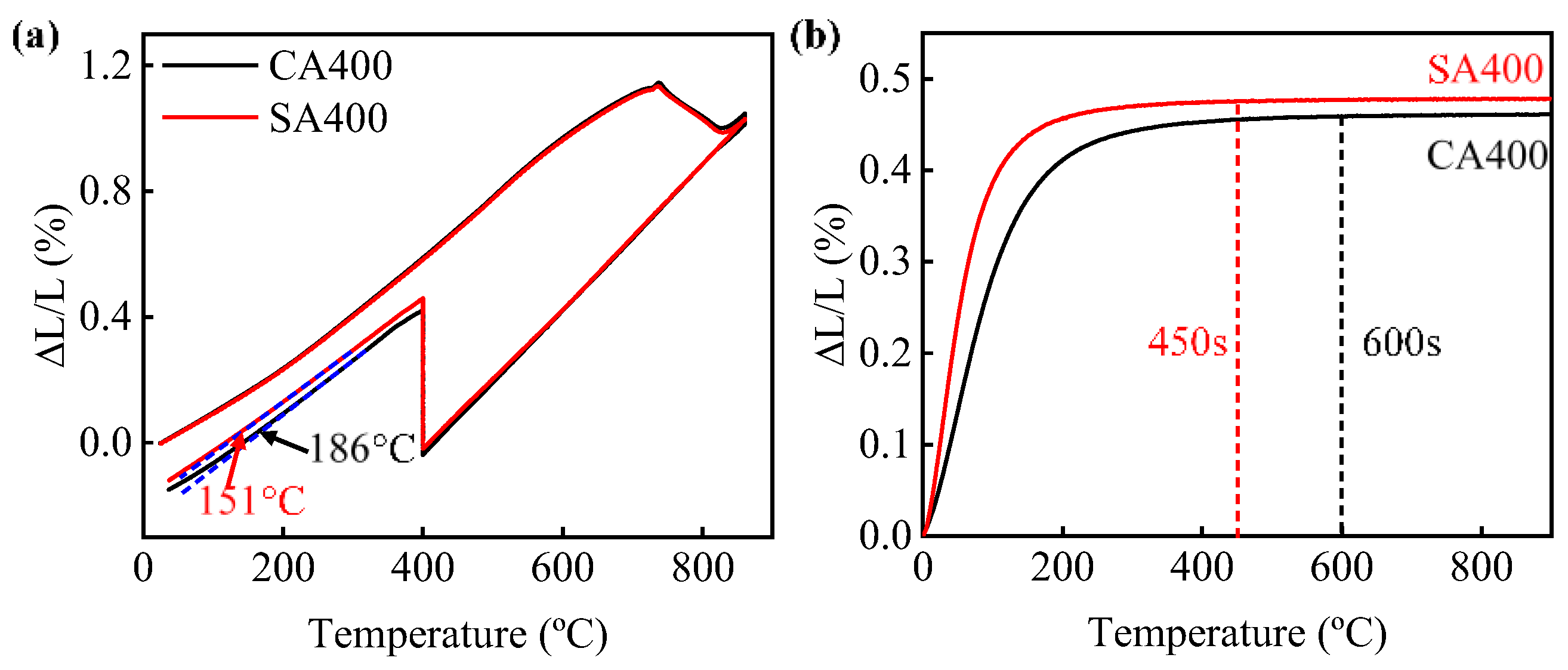 Crystals 12 01636 g004