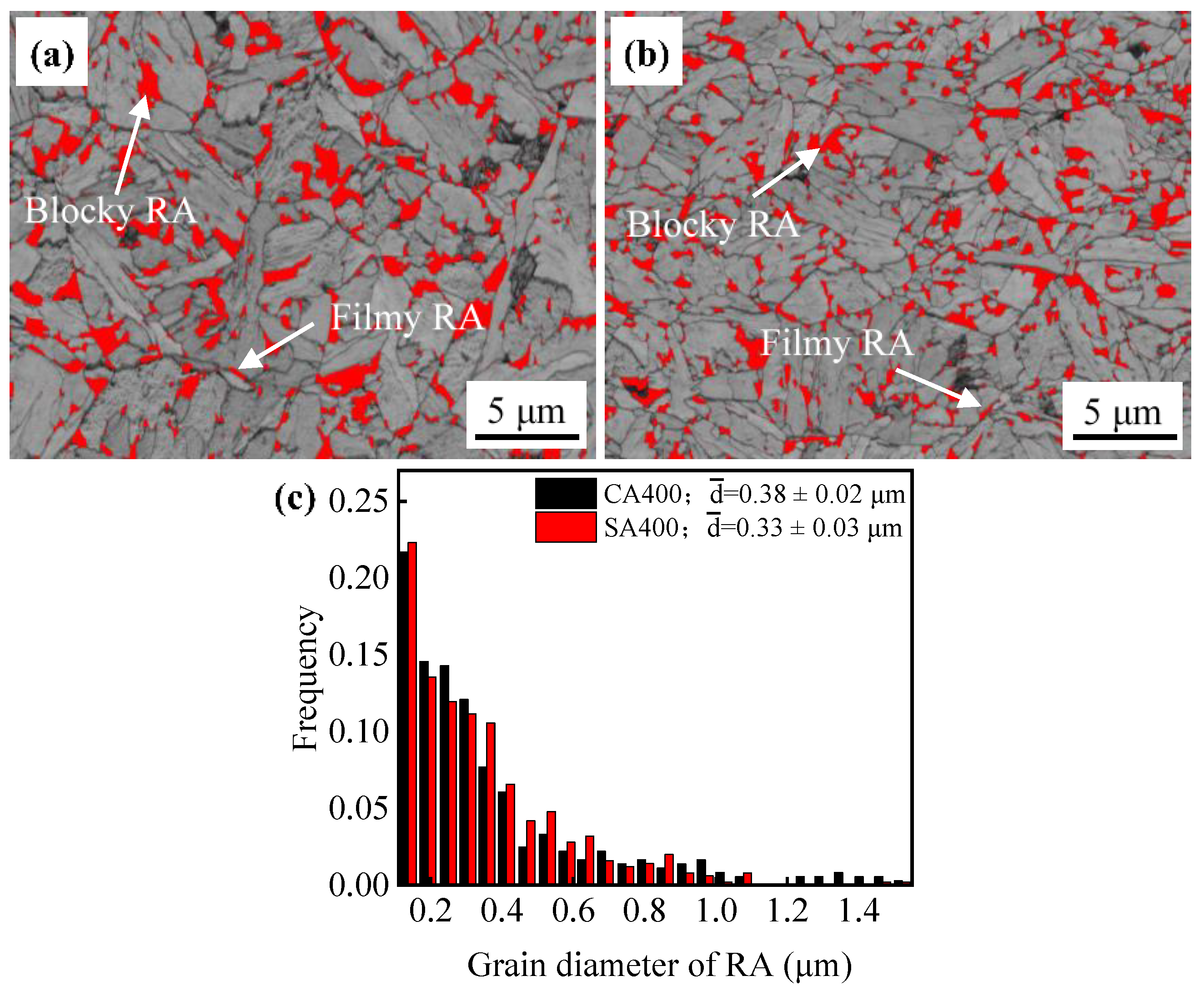 Crystals 12 01636 g005