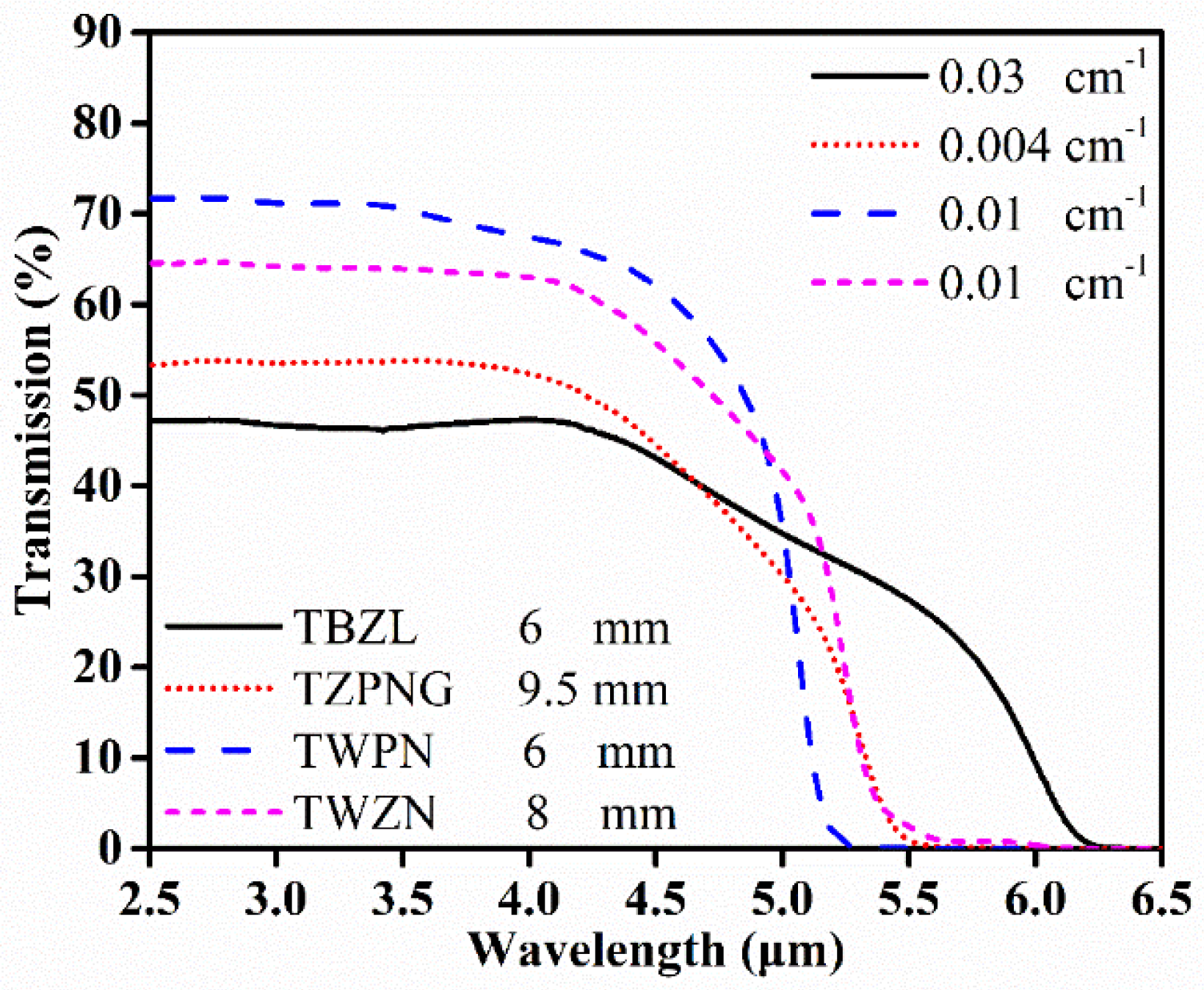 Crystals 12 01649 g001