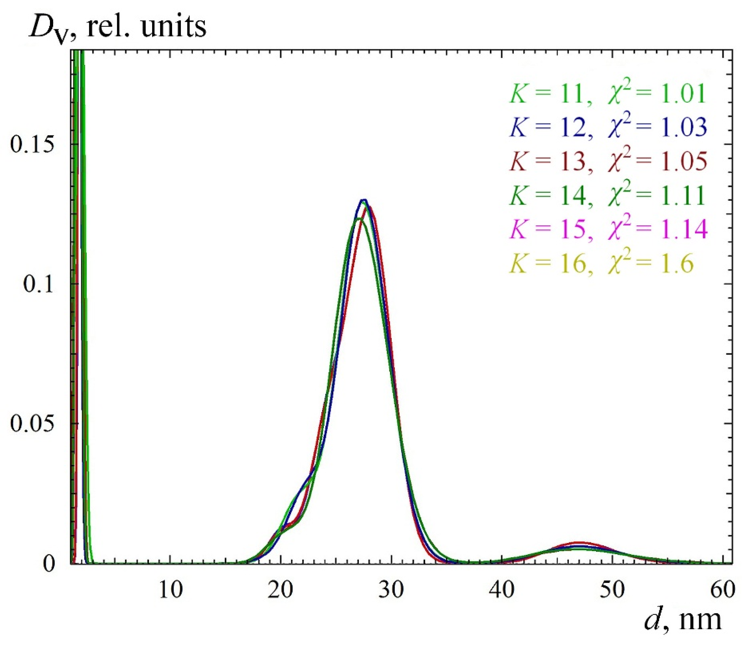 Crystals 12 01659 g002