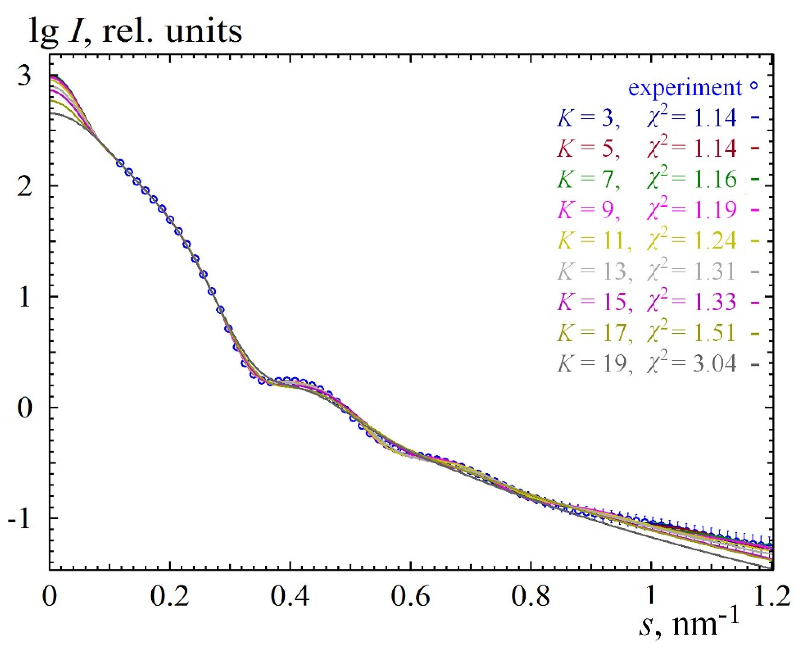Crystals 12 01659 g004