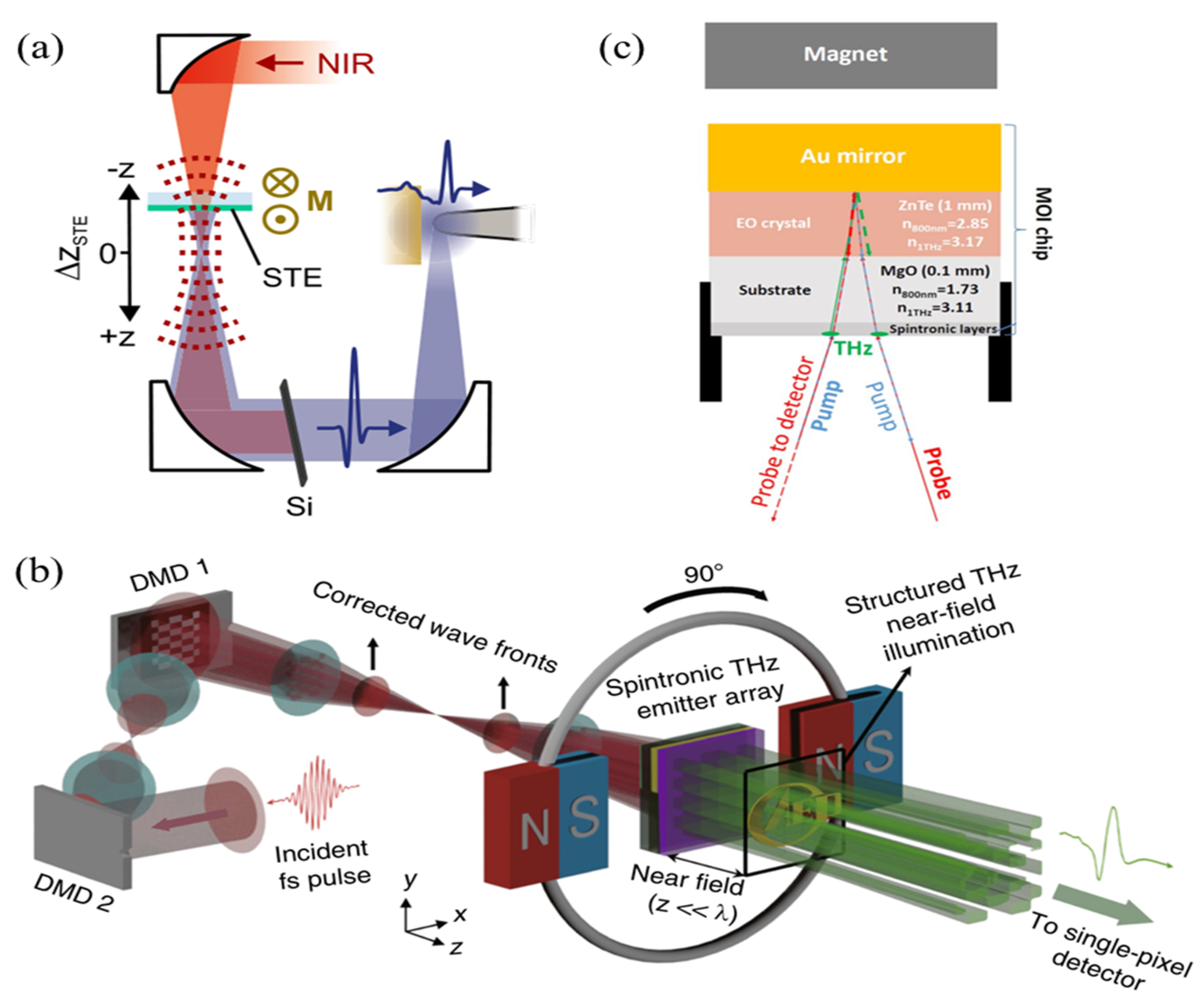 Crystals 12 01661 g007