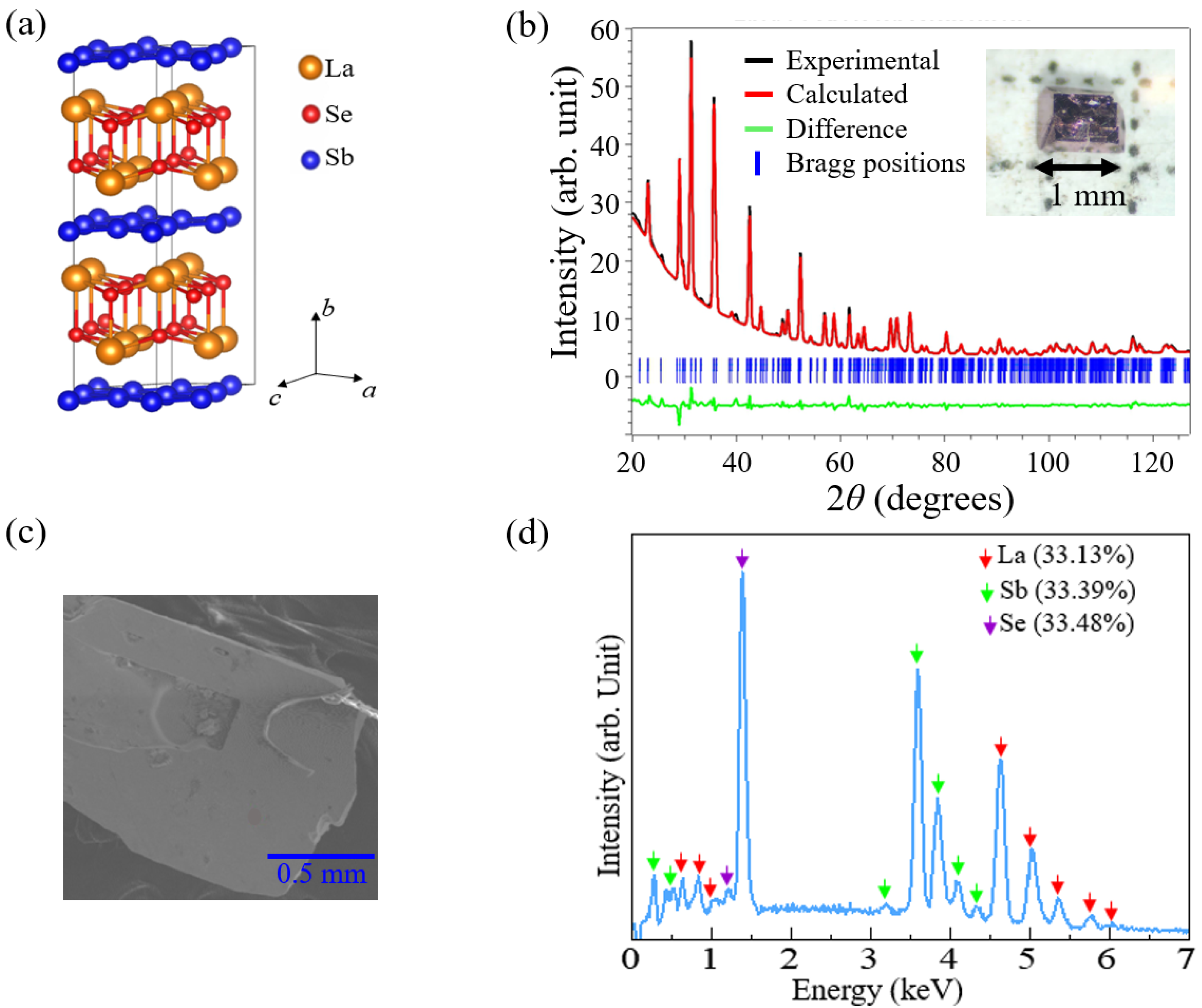 Crystals 12 01663 g001