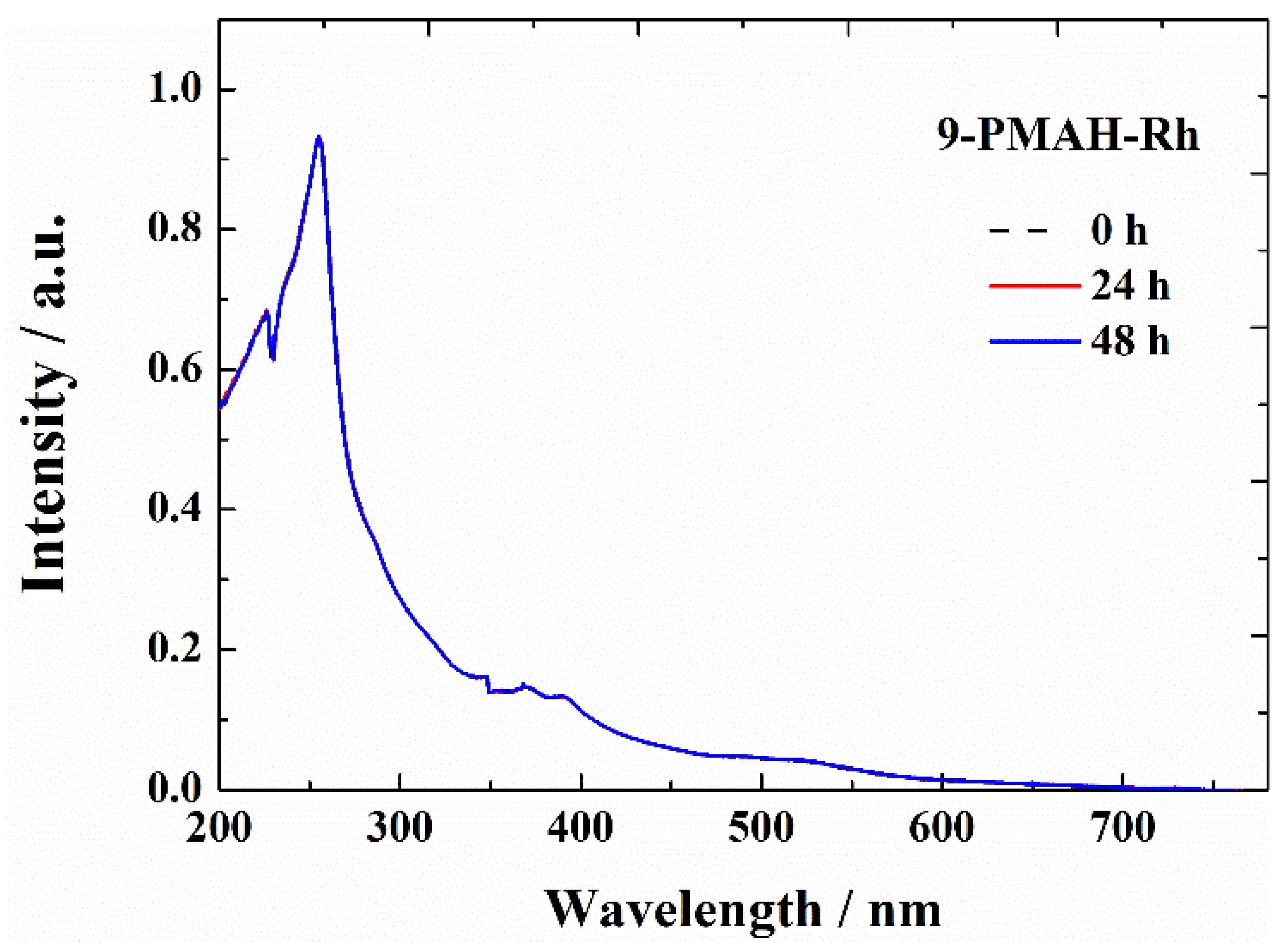 Crystals 12 01664 g005 Crystals 12 01664 g005