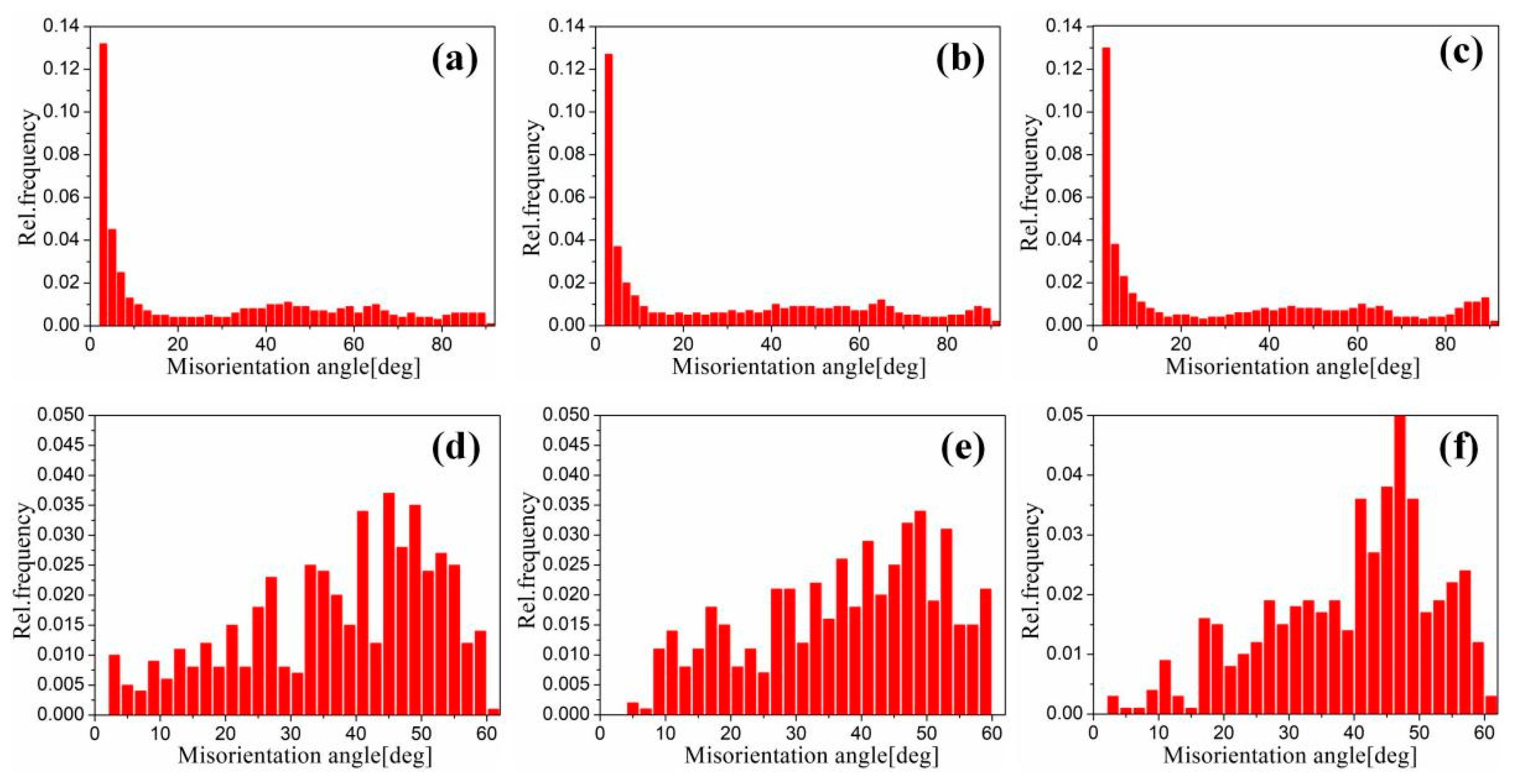 Crystals 12 01665 g019 Crystals 12 01665 g019