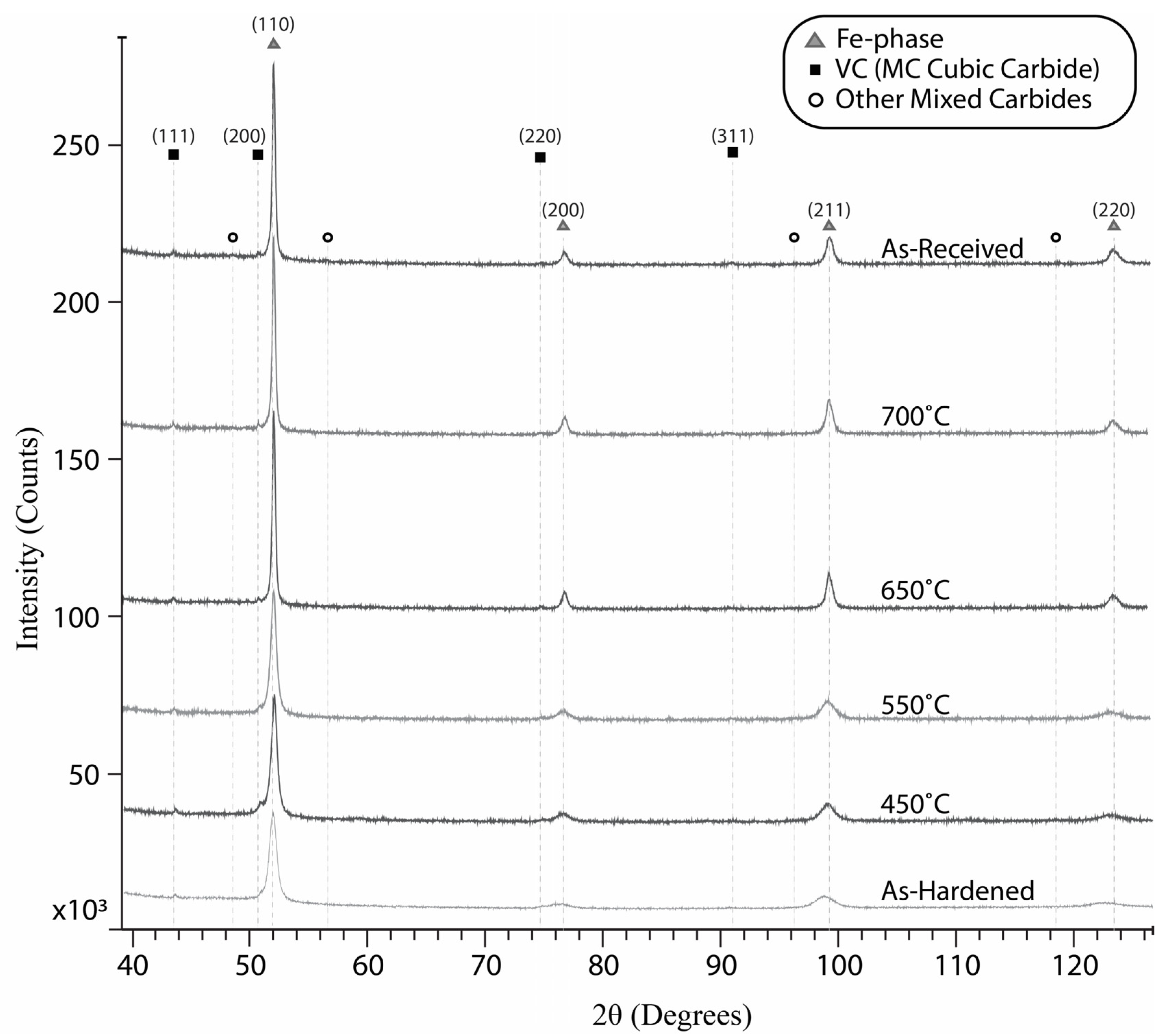Crystals 12 01670 g008