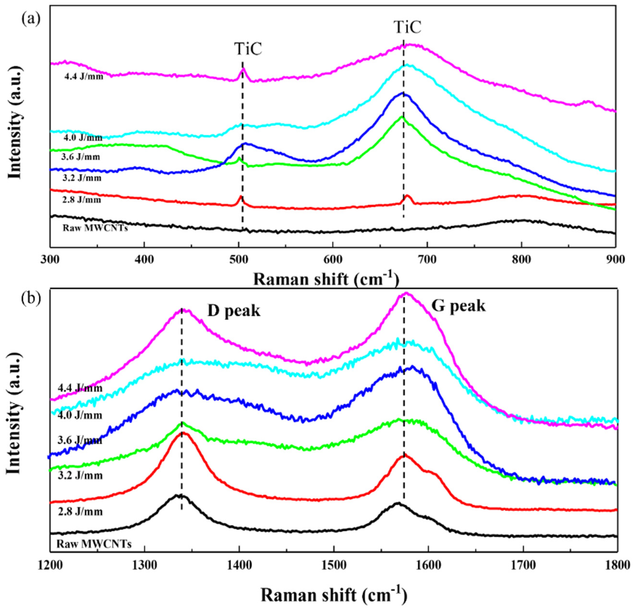 Crystals 12 01678 g003
