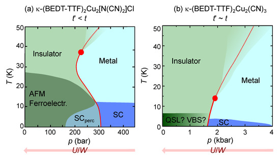 Crystals 12 01689 g003