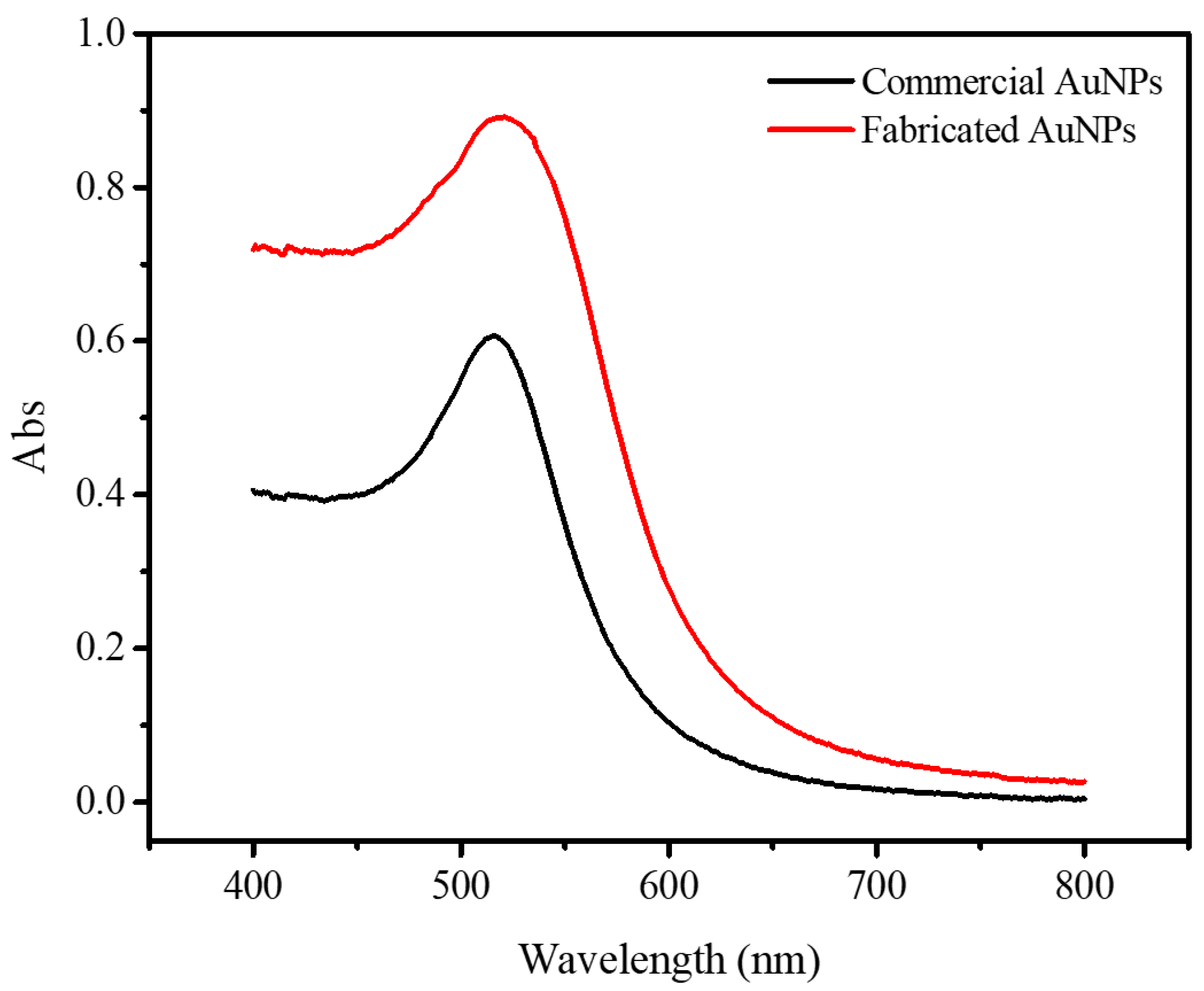 Crystals 12 01747 g001