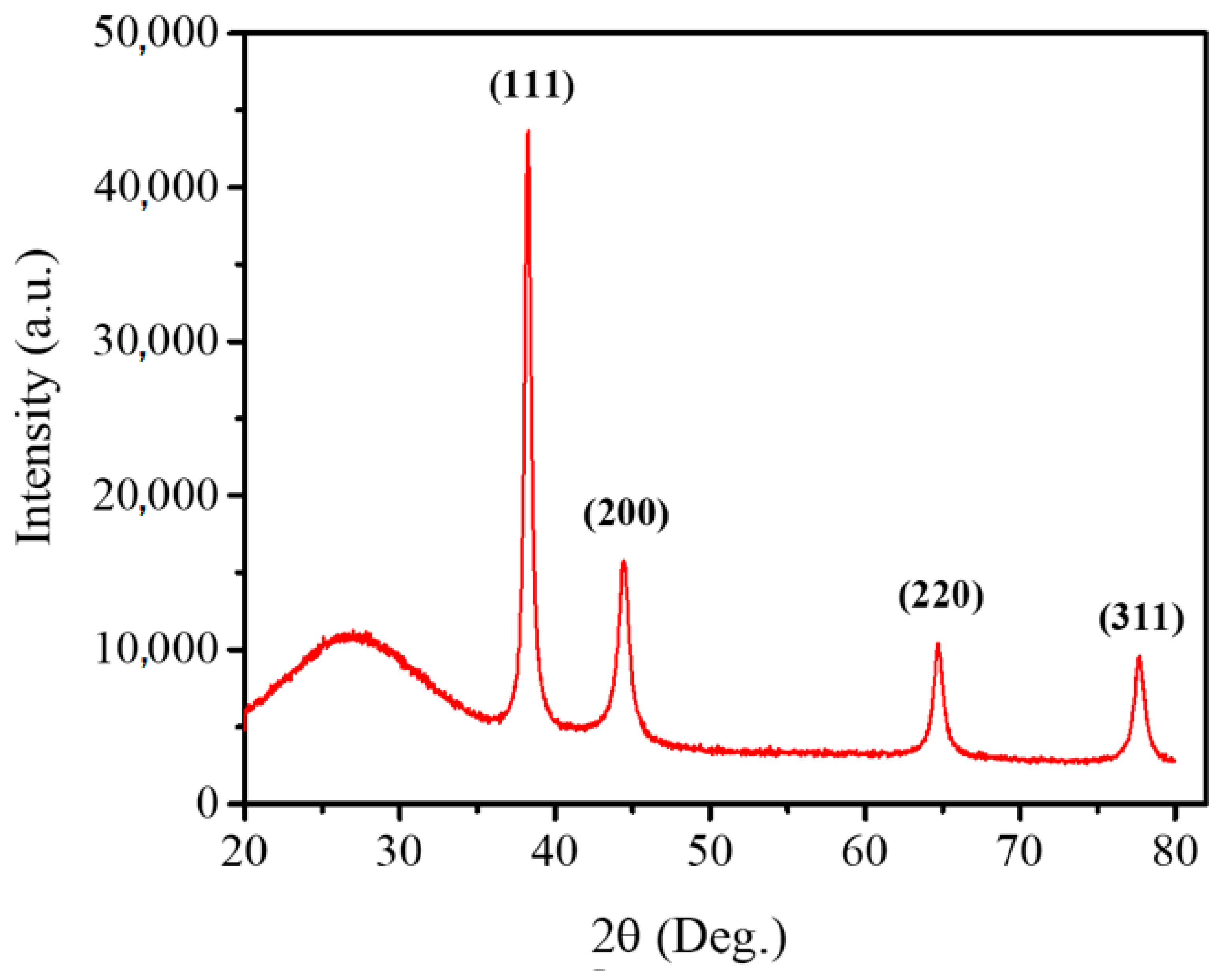Crystals 12 01747 g010