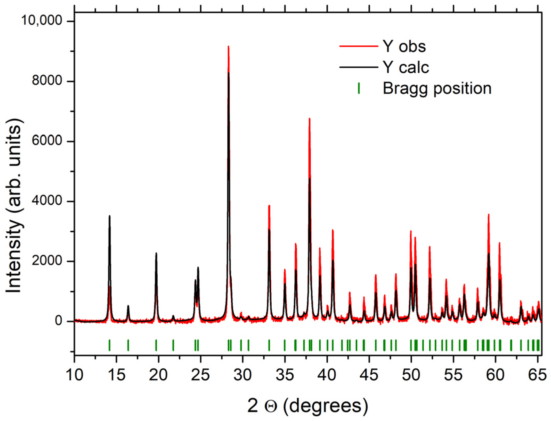 Crystals 12 01803 g005