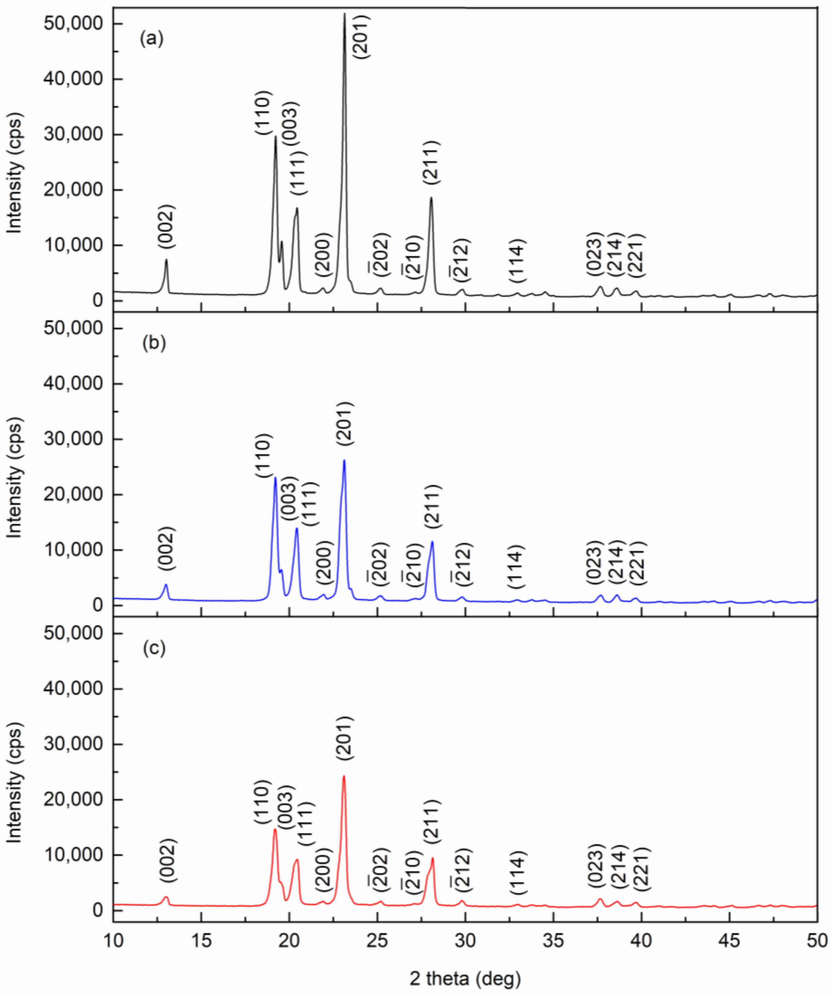 Crystals 13 00002 g003