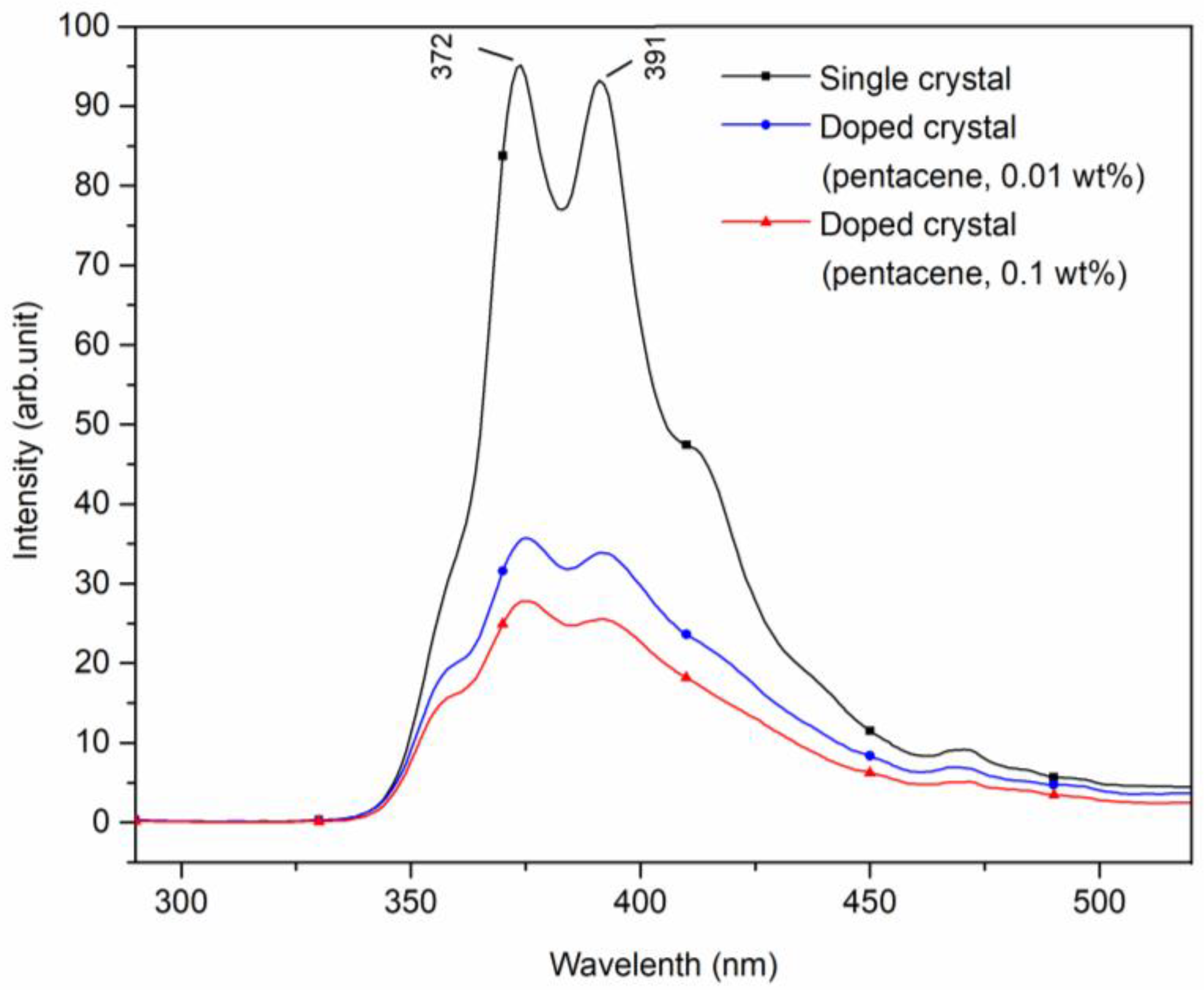 Crystals 13 00002 g004