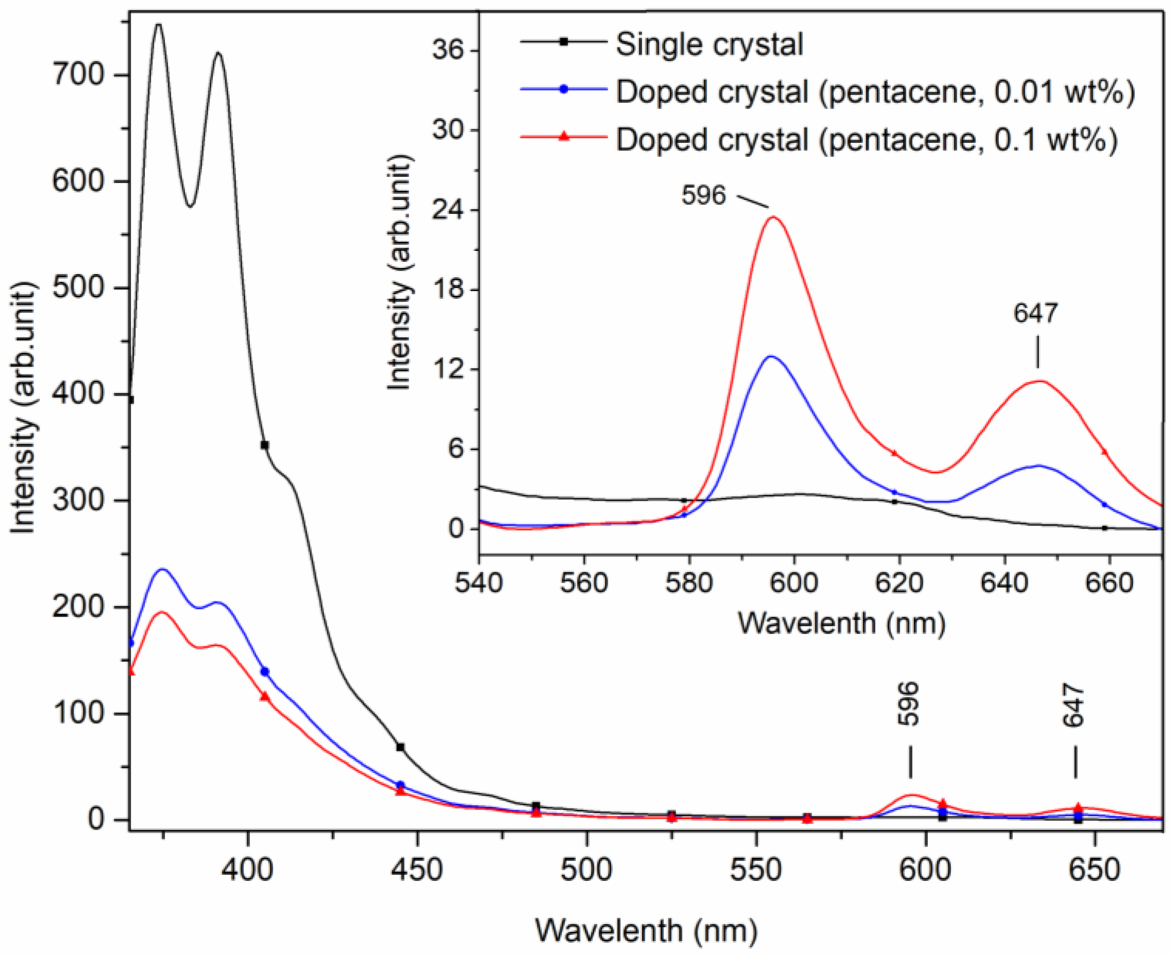 Crystals 13 00002 g005