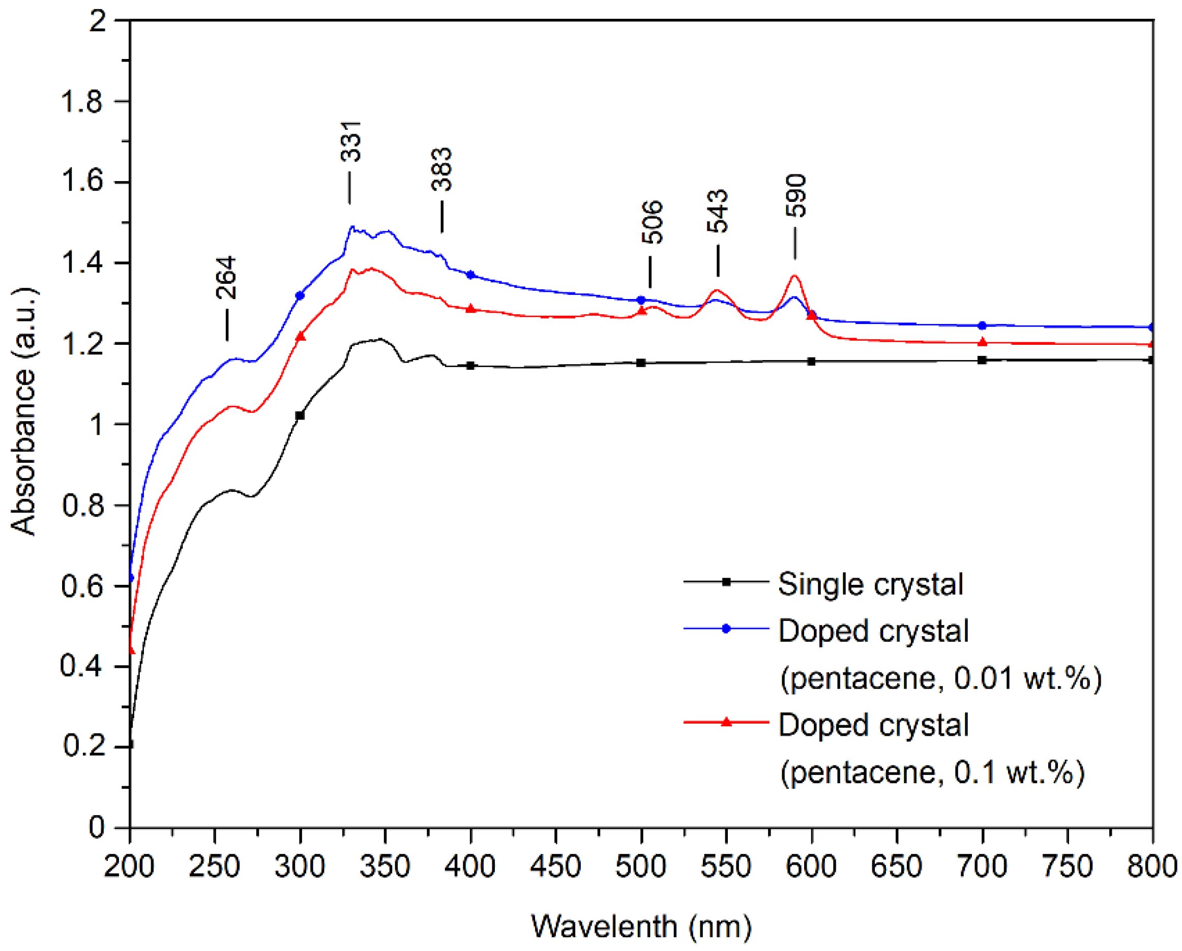 Crystals 13 00002 g006
