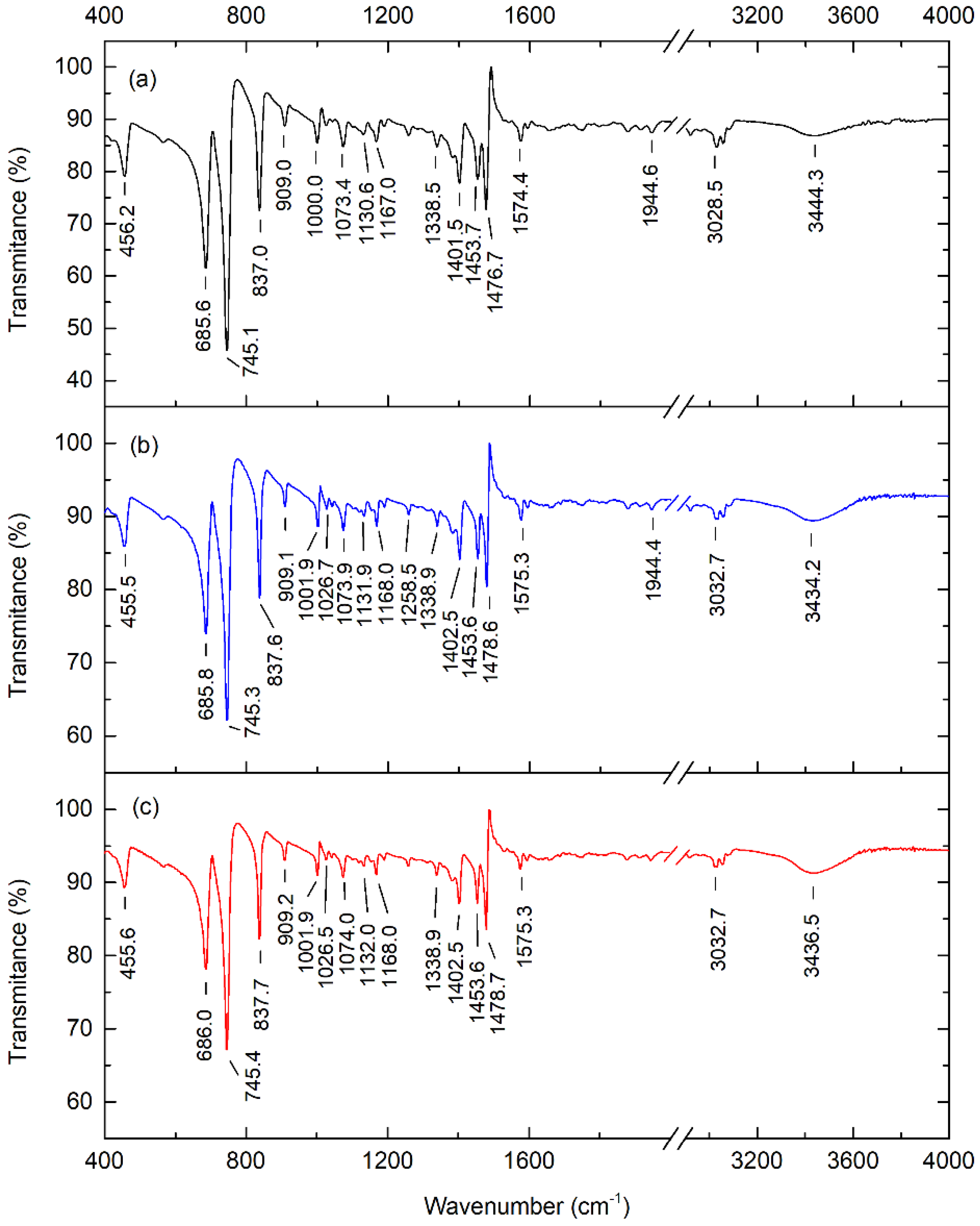 Crystals 13 00002 g007