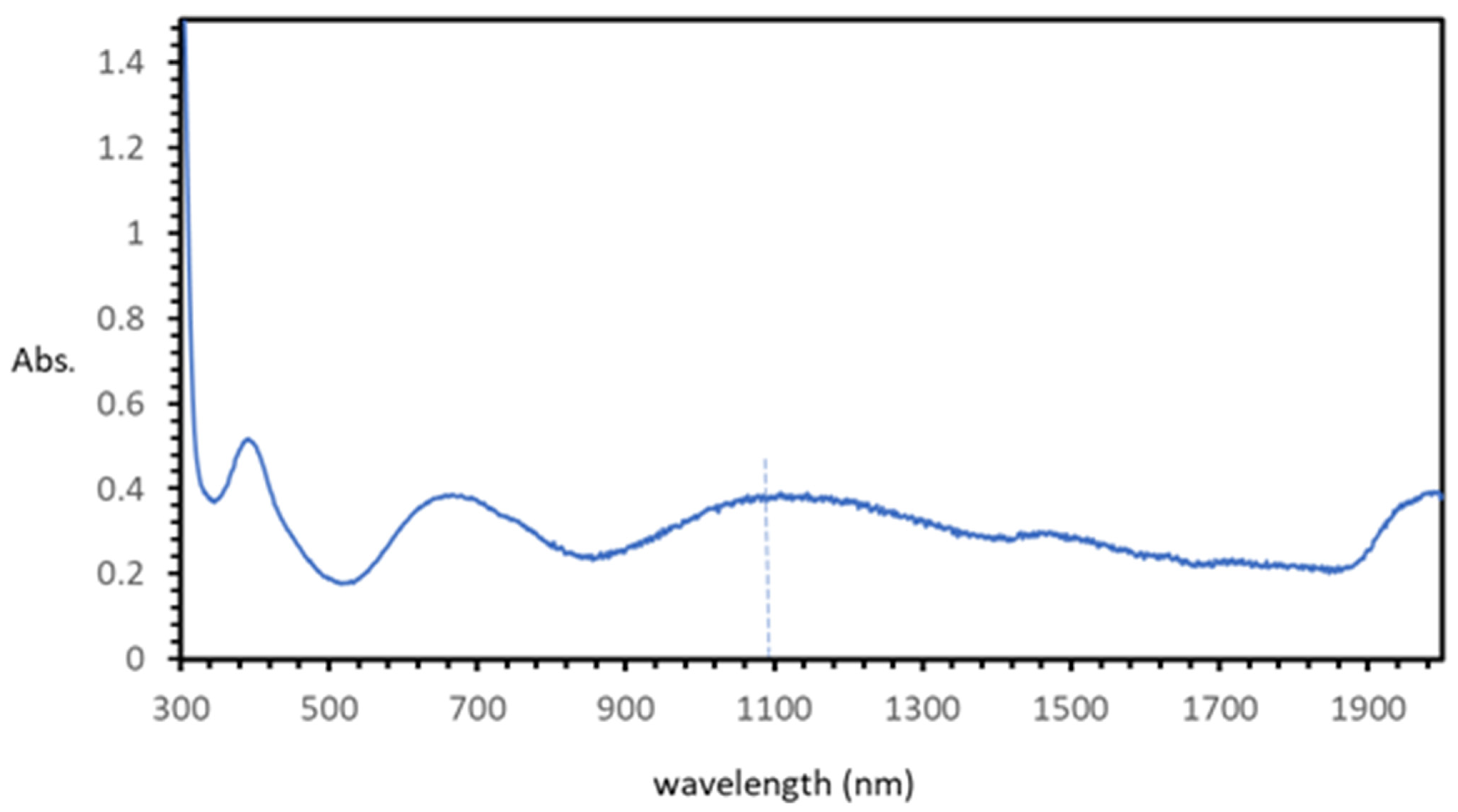 Crystals 13 00007 g007