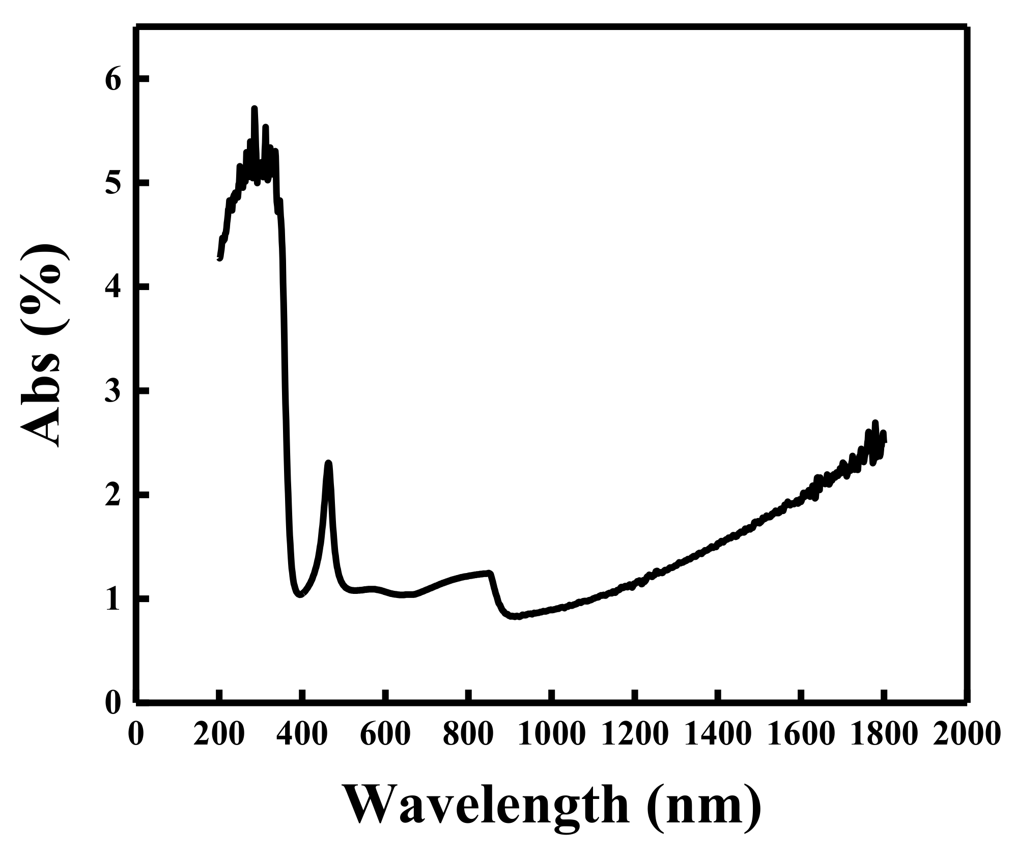 Crystals 13 00015 g004