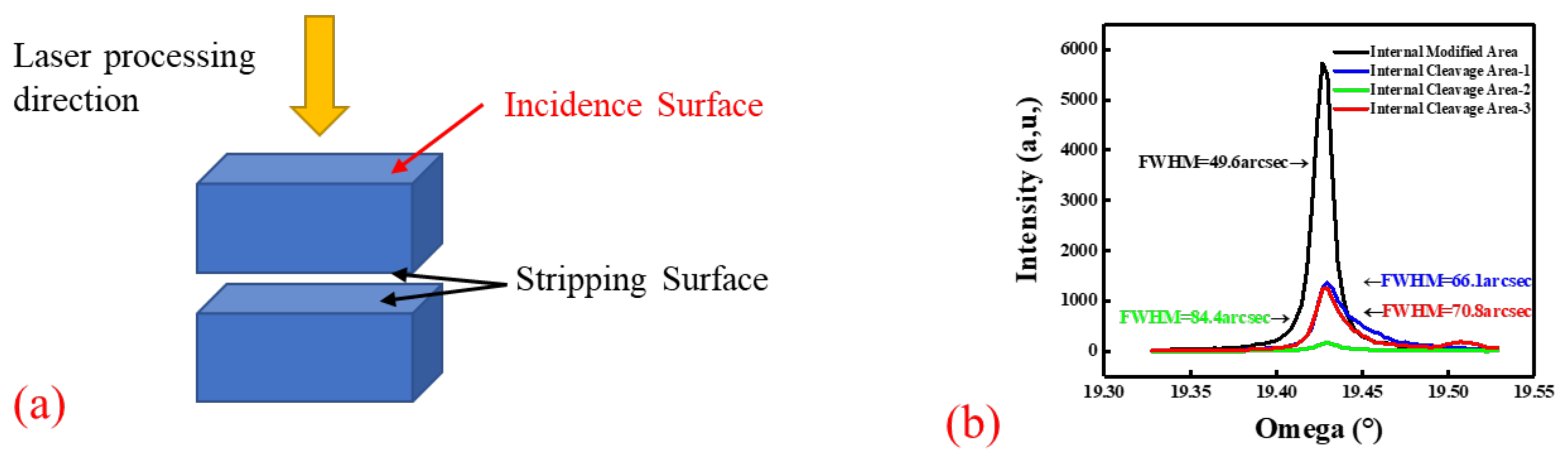Crystals 13 00015 g010