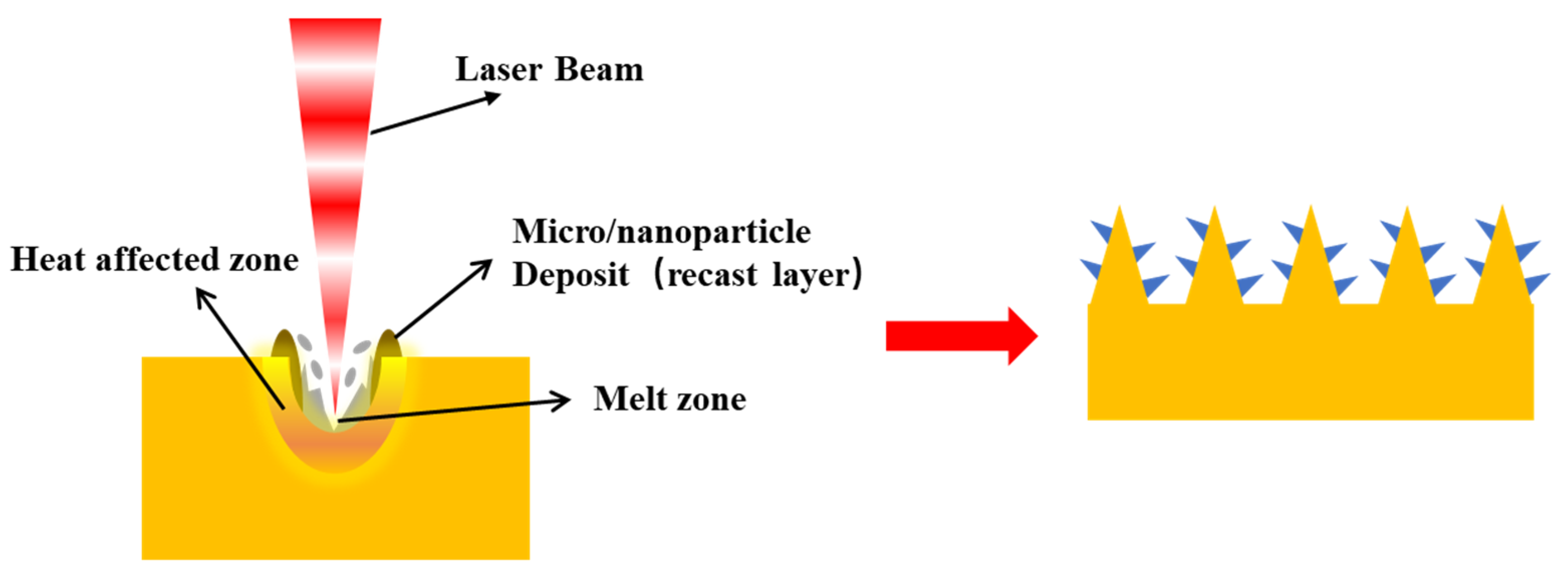 Crystals 13 00020 g003 Crystals 13 00020 g003
