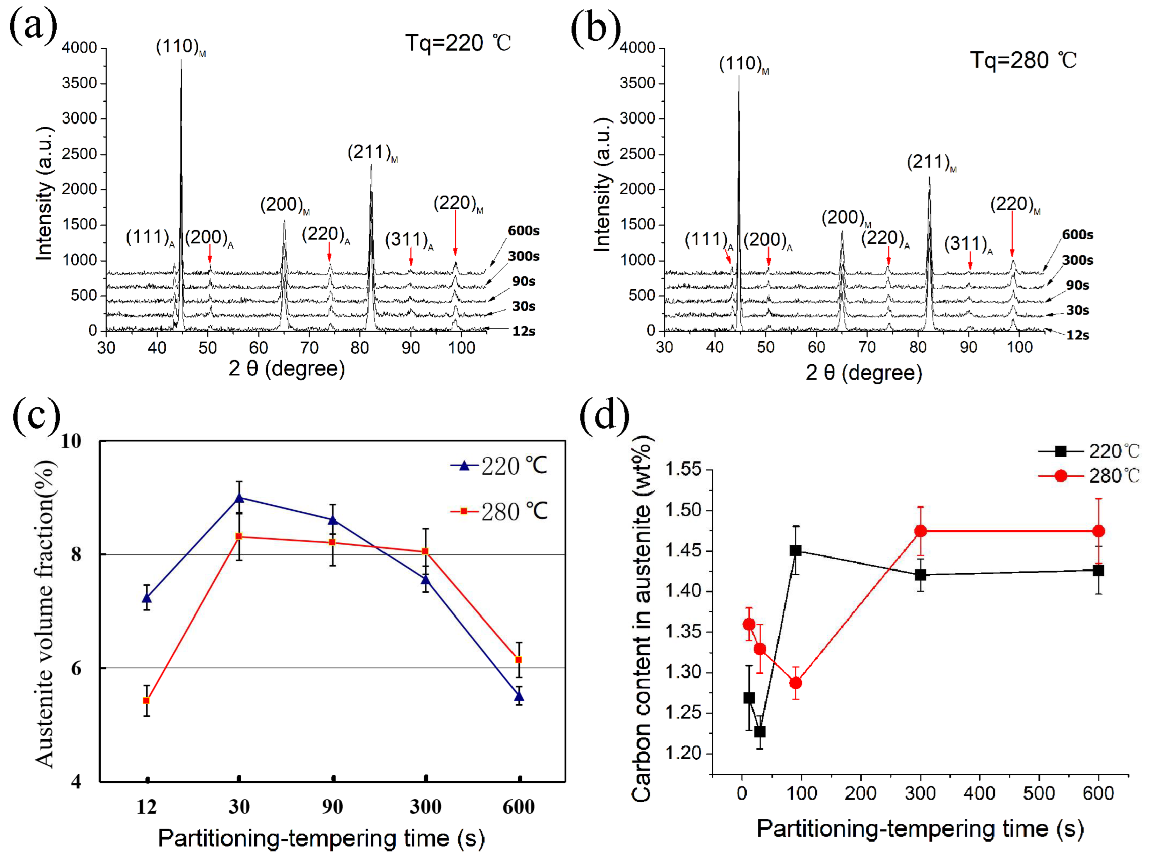 Crystals 13 00023 g008
