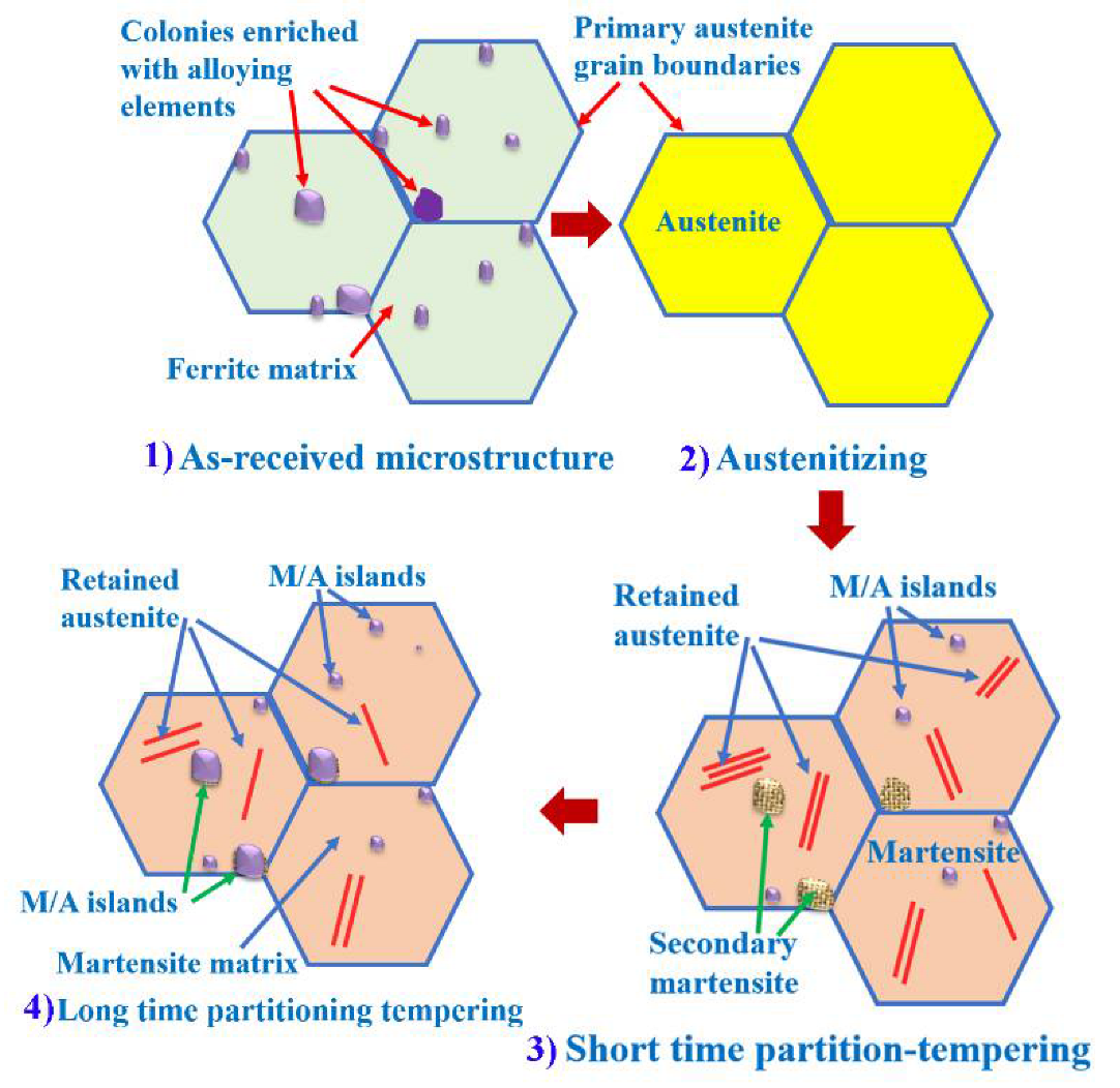 Crystals 13 00023 g009