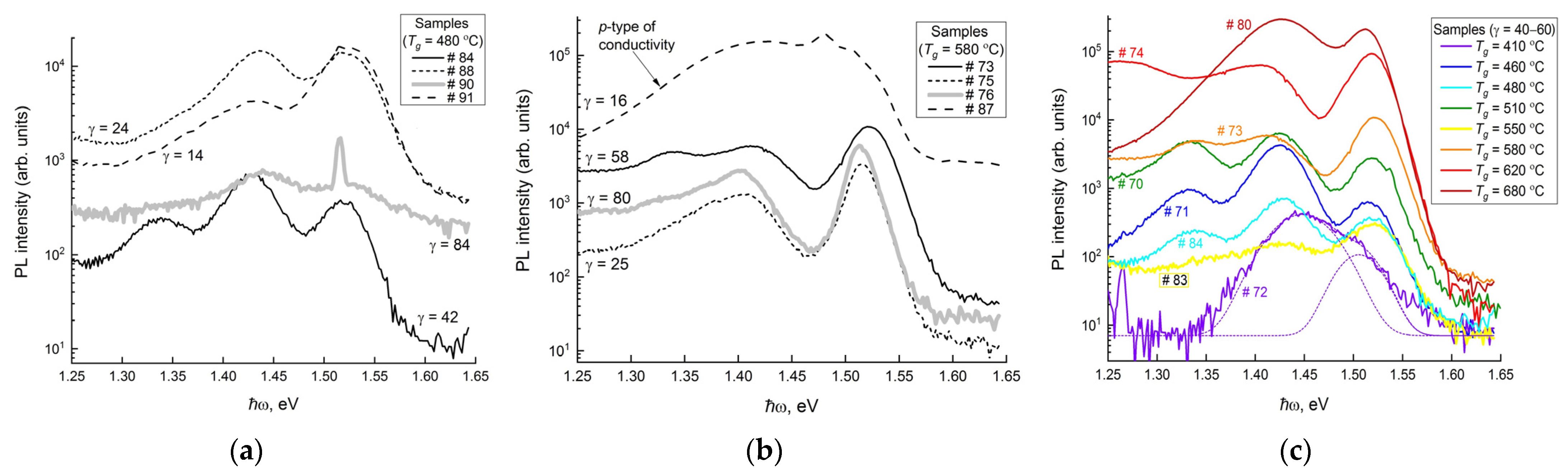 Crystals 13 00028 g006 Crystals 13 00028 g006