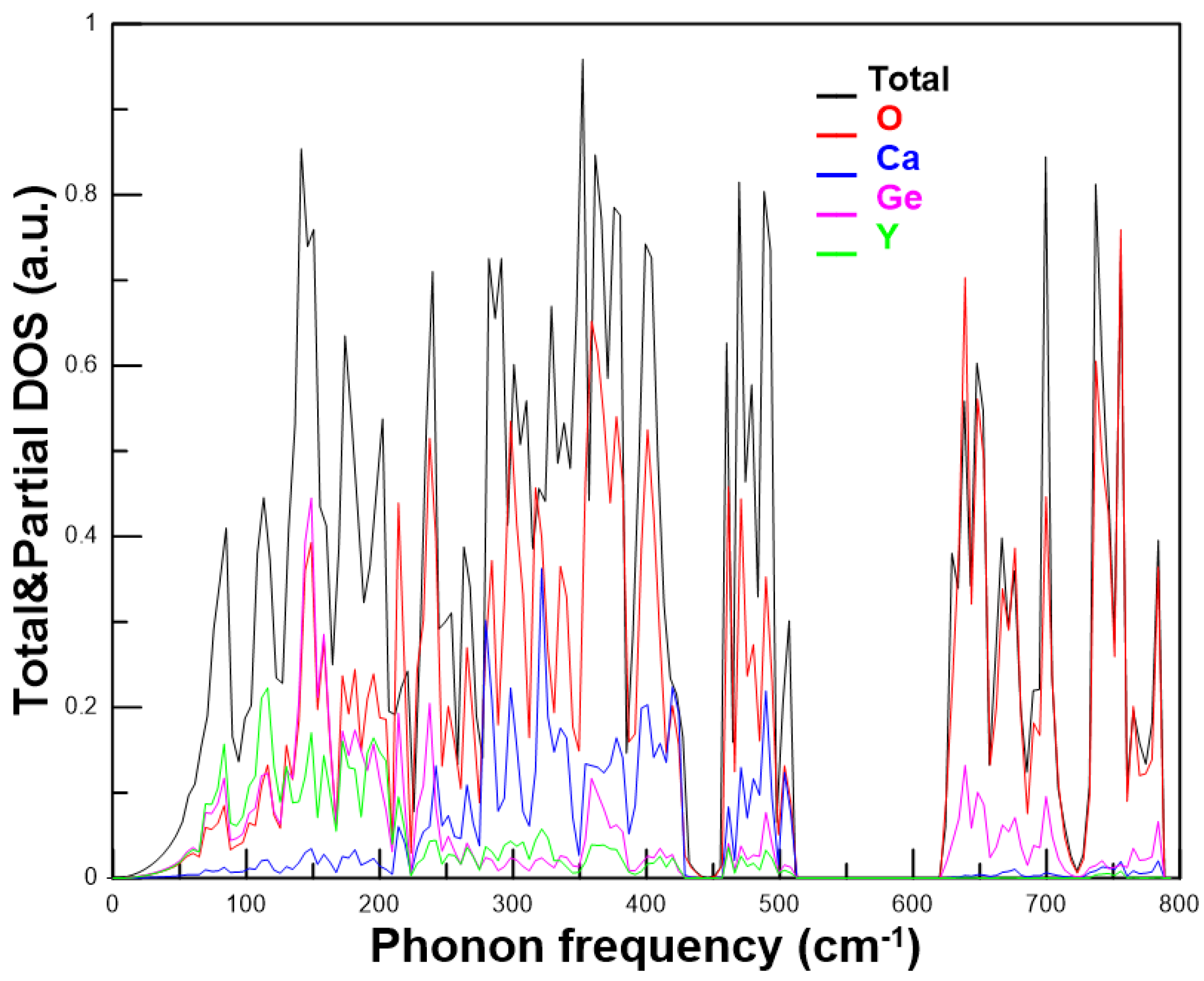 Crystals 13 00029 g012