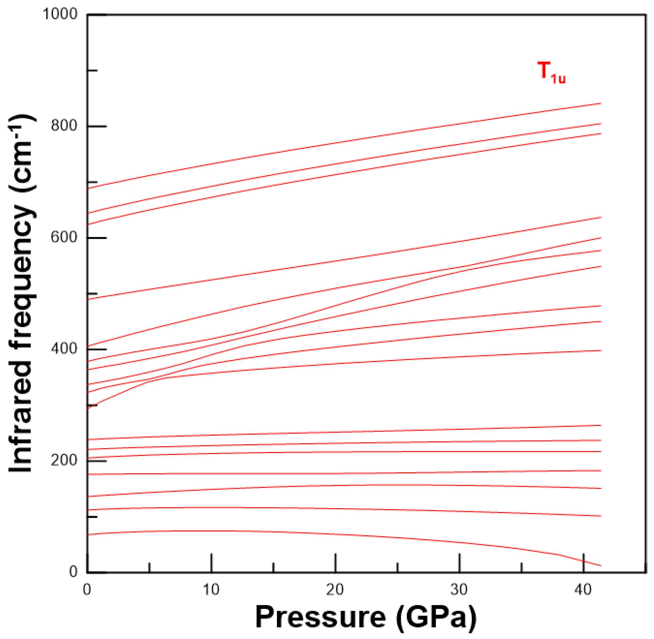 Crystals 13 00029 g014