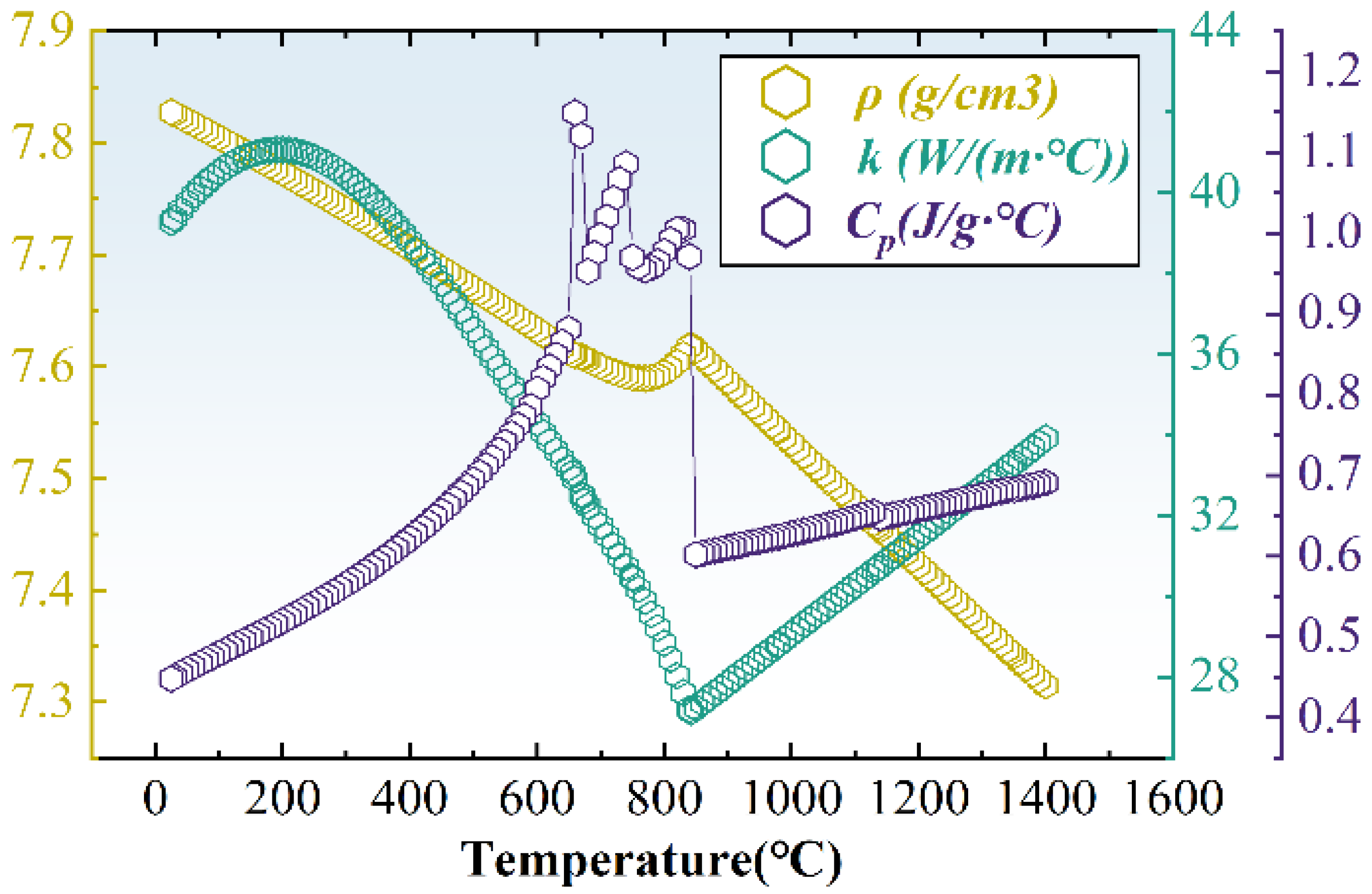 Crystals 13 00033 g003