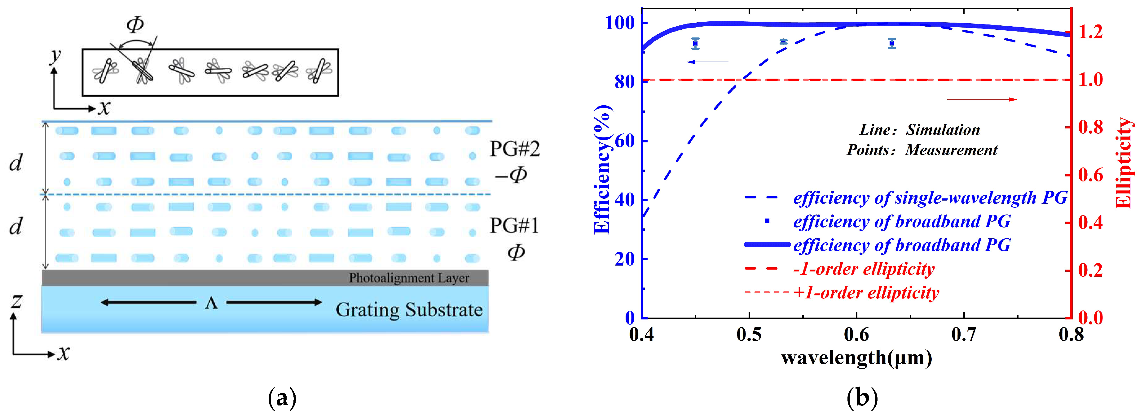 Crystals 13 00038 g002
