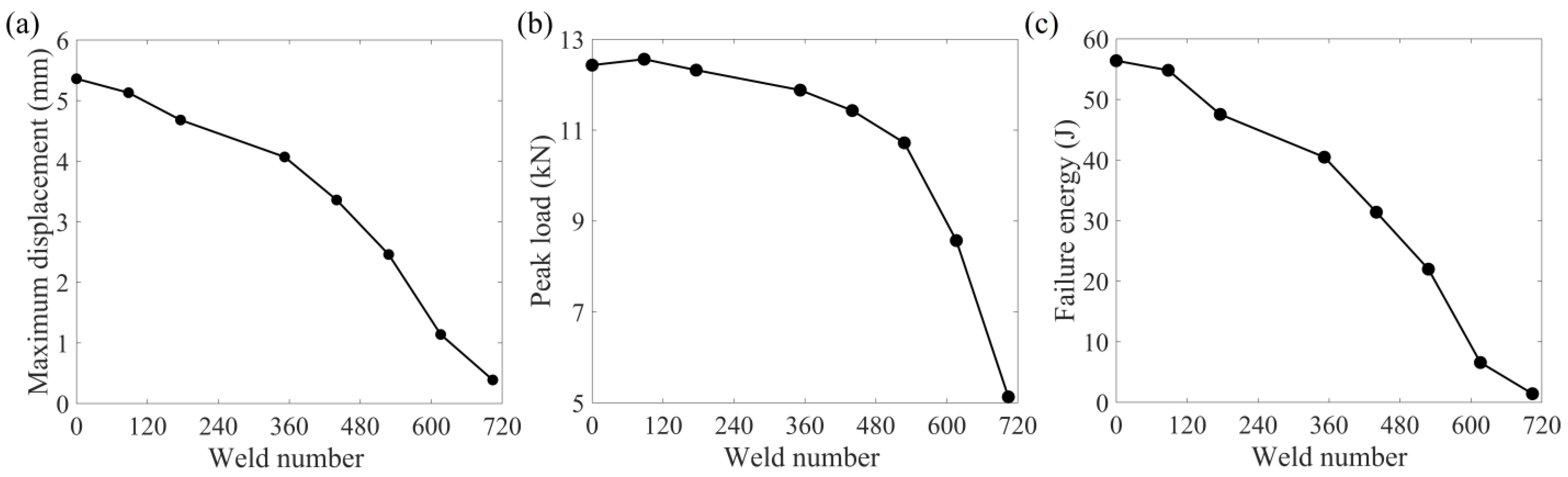 Crystals 13 00039 g010