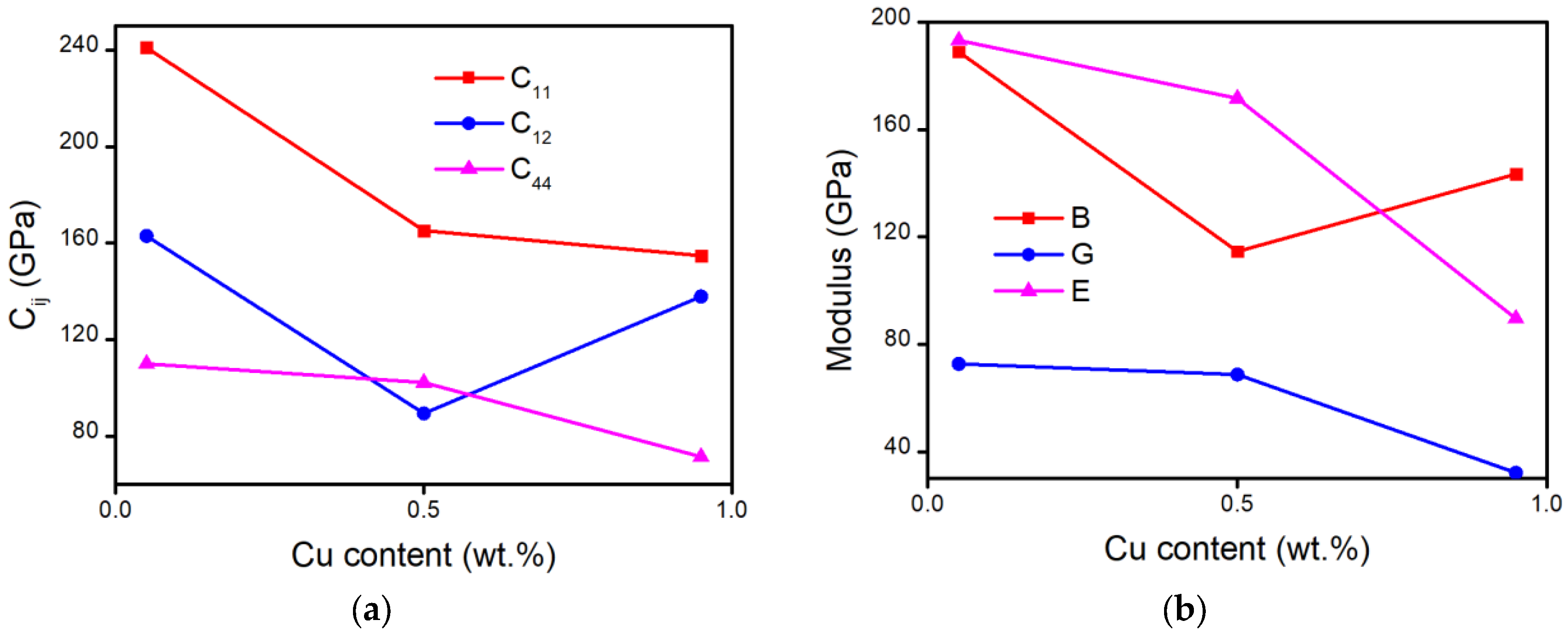 Crystals 13 00043 g003 Crystals 13 00043 g003