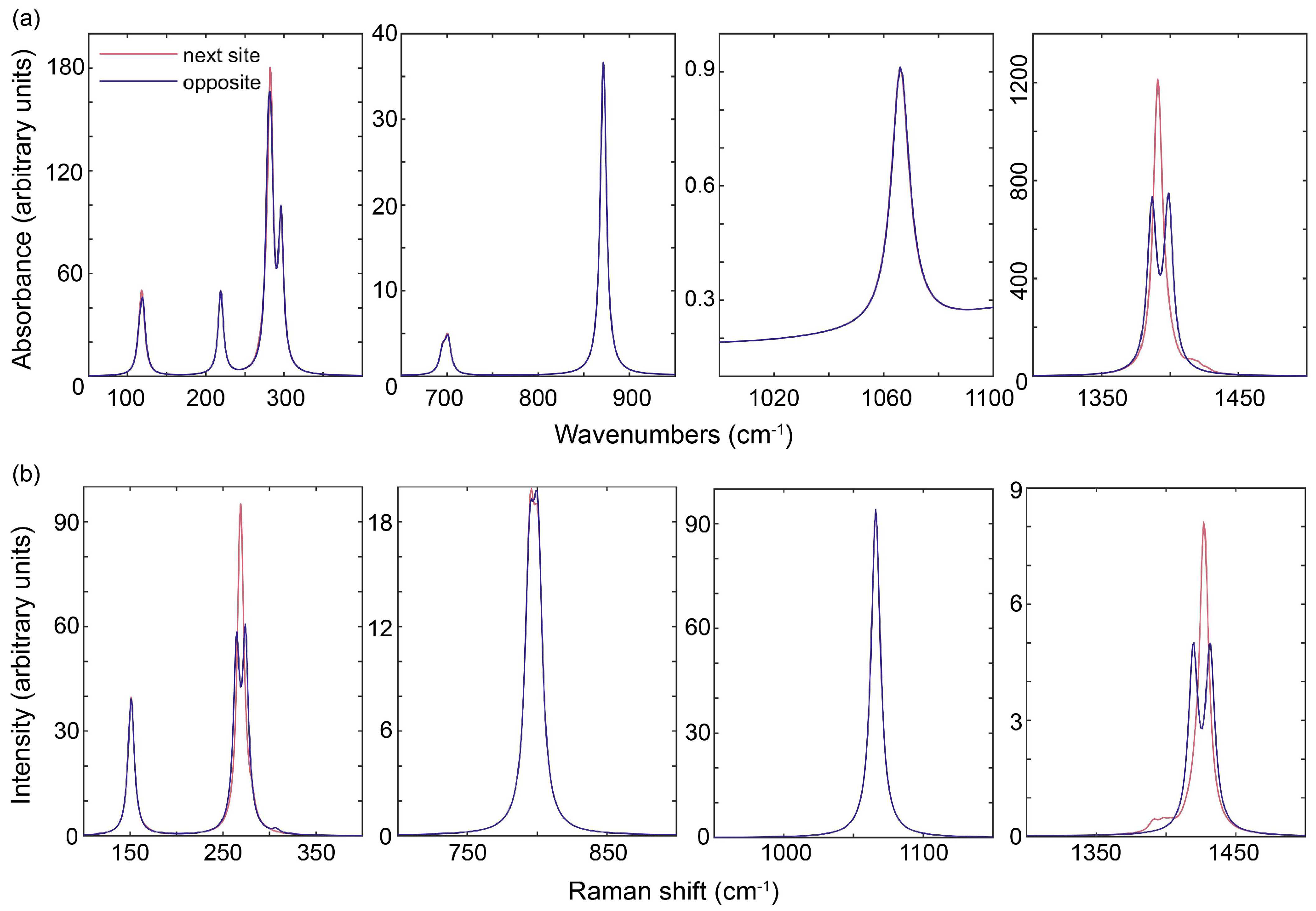 Crystals 13 00048 g004